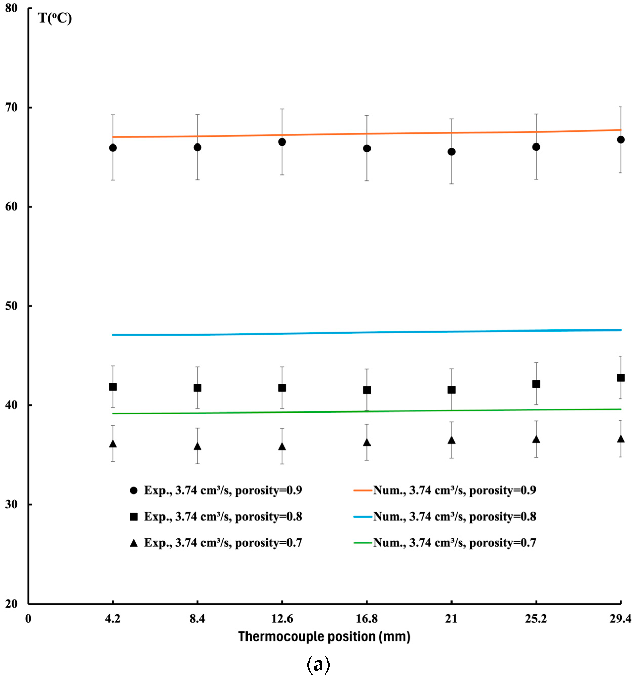 Fluids 09 00297 g007a