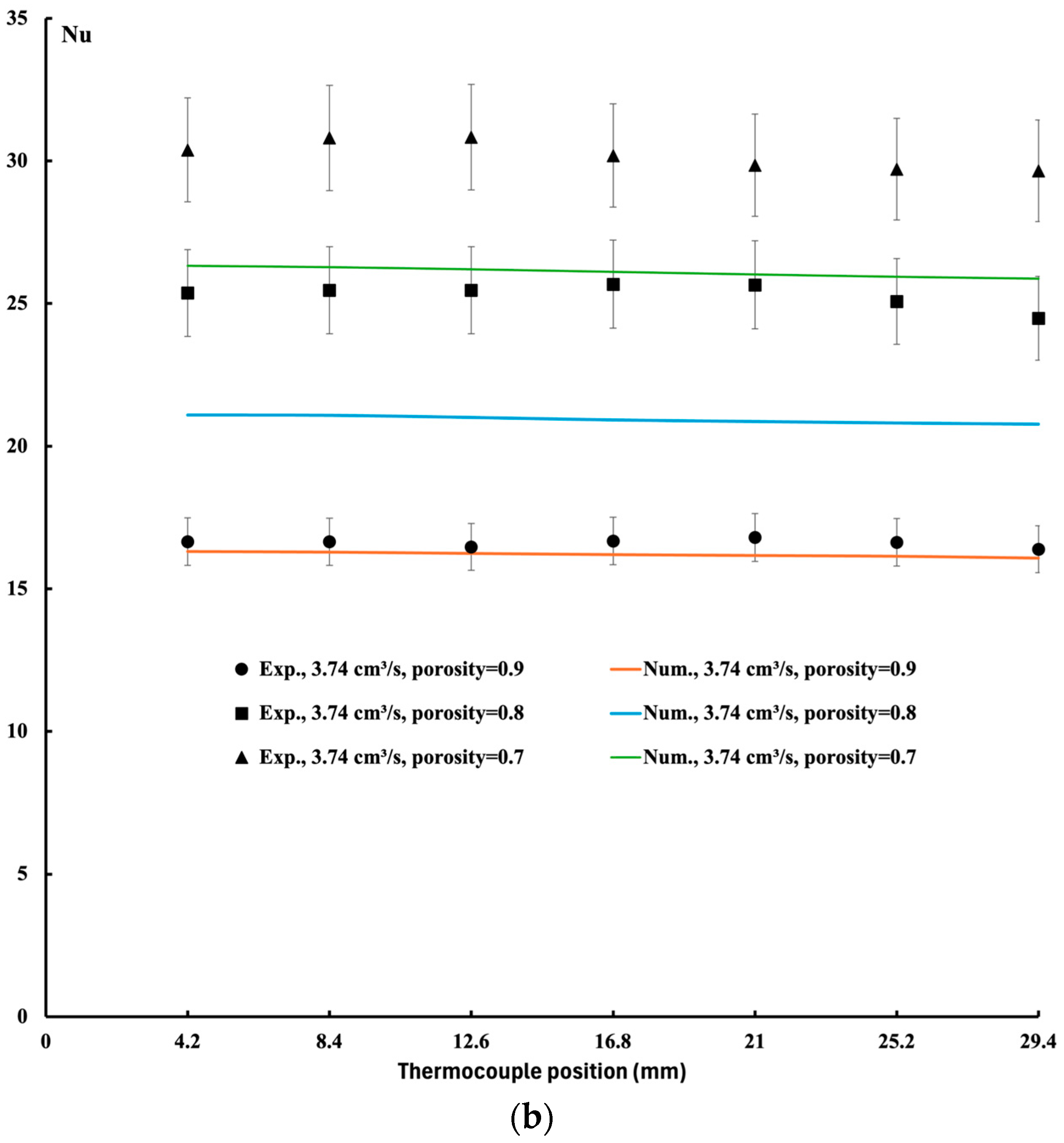 Fluids 09 00297 g007b