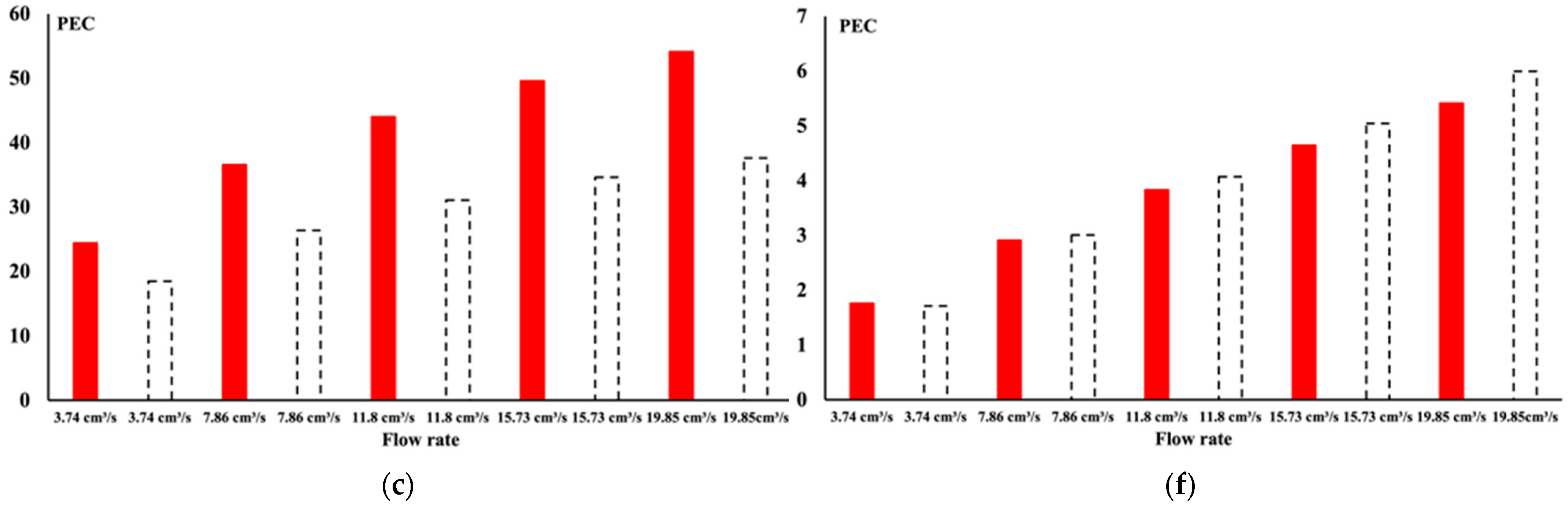 Fluids 09 00297 g011b
