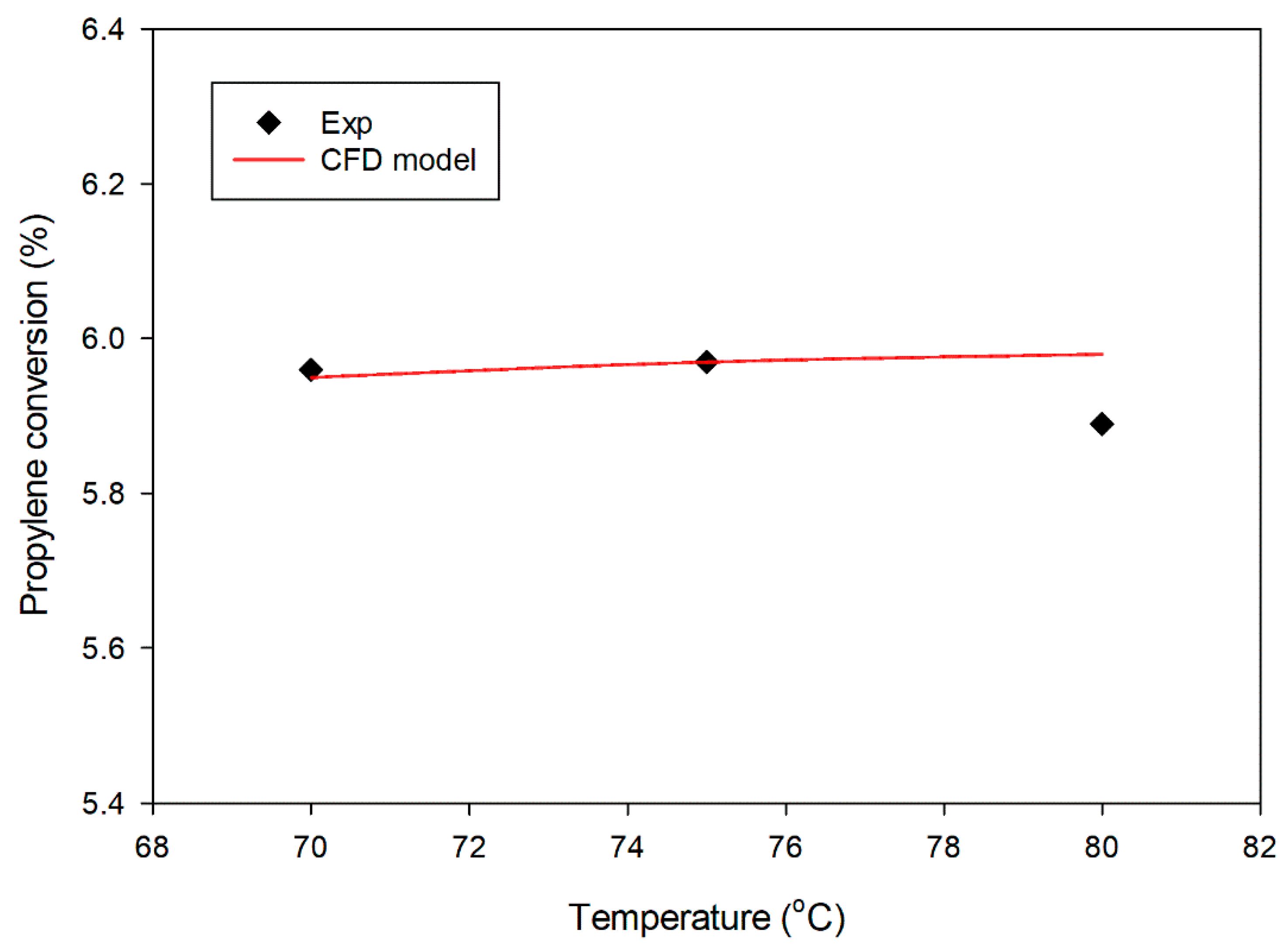 Fluids 09 00298 g004