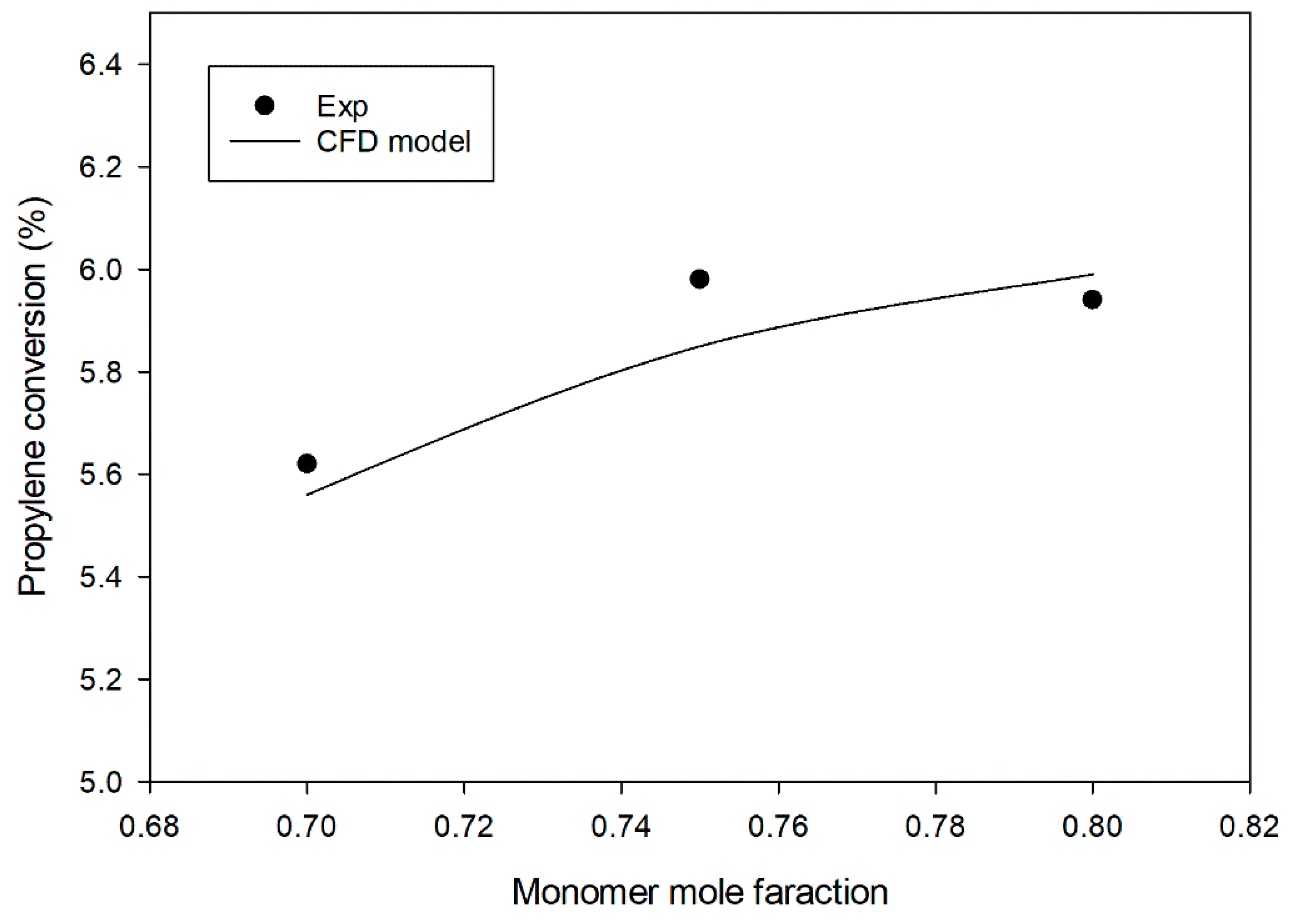 Fluids 09 00298 g005