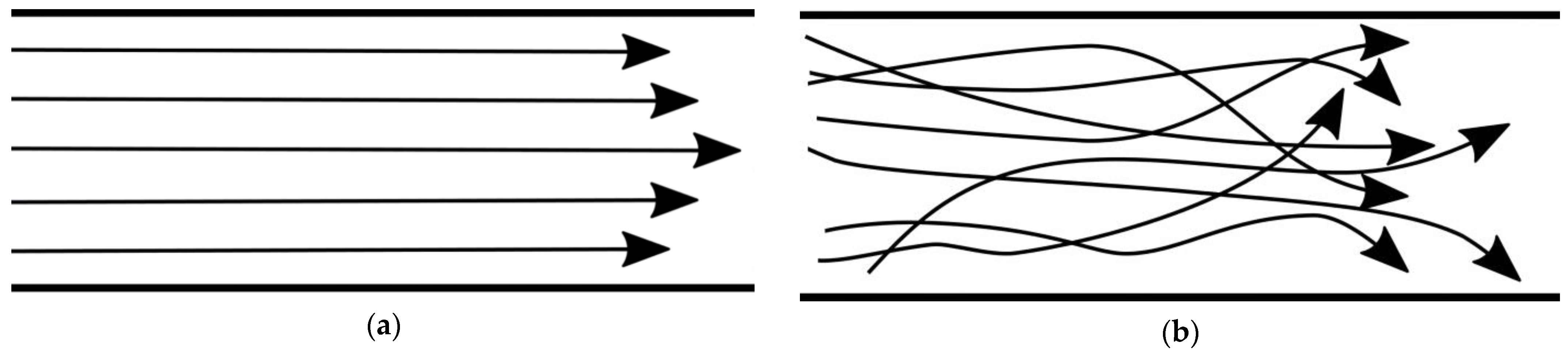 Fluids 09 00299 g002