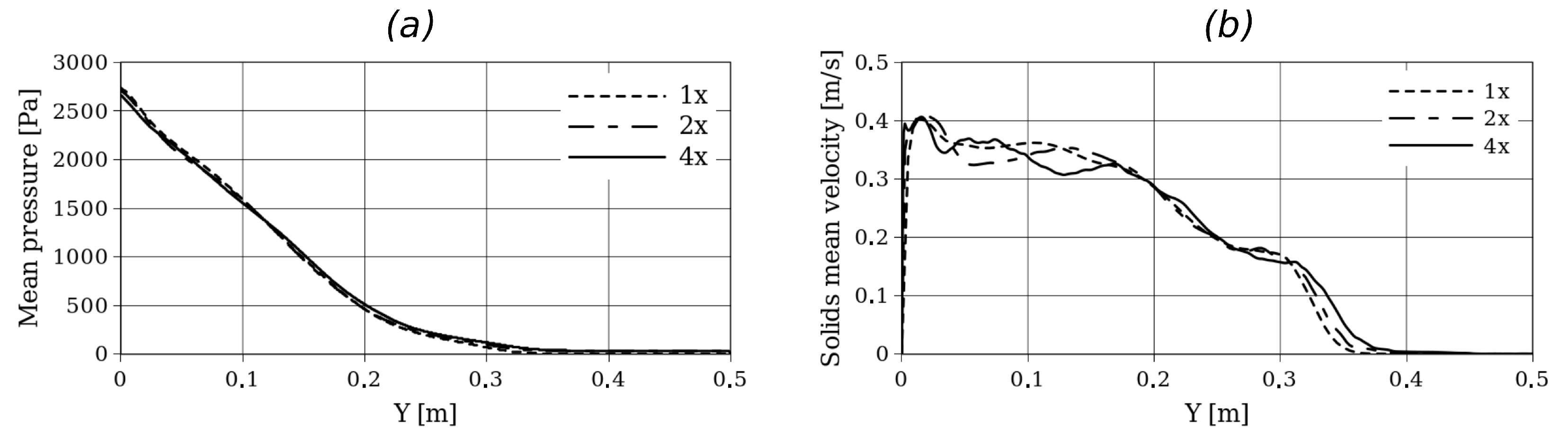 Fluids 09 00301 g004