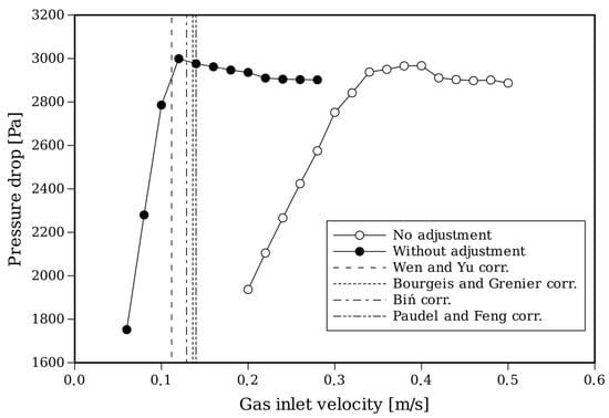 Fluids 09 00301 g006