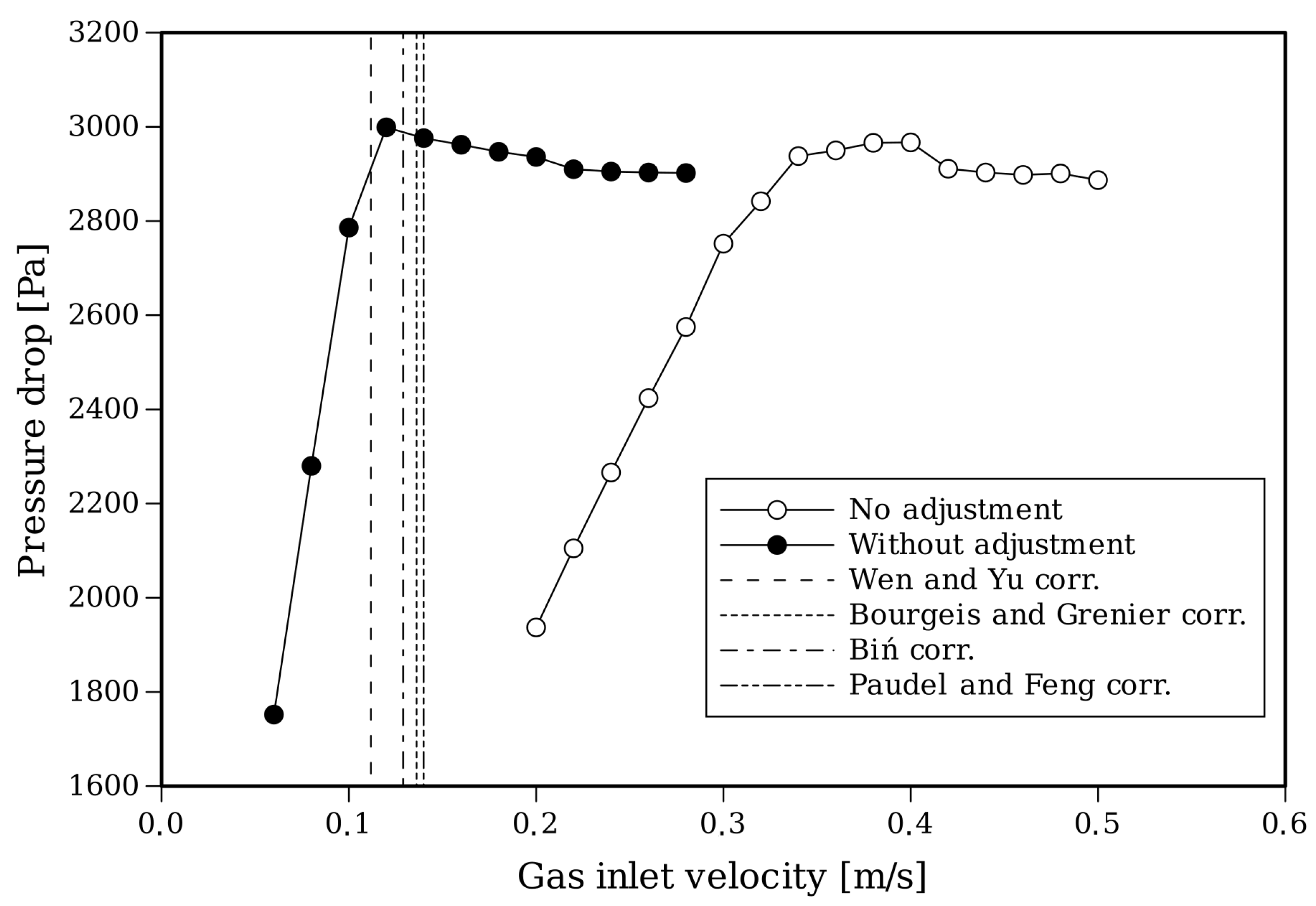 Fluids 09 00301 g006