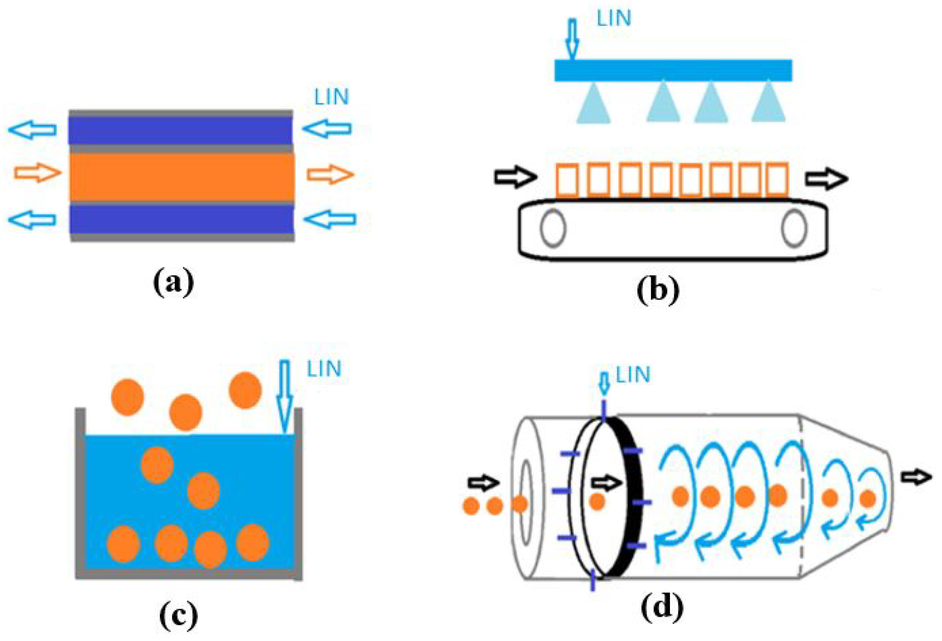 Fluids 09 00302 g001