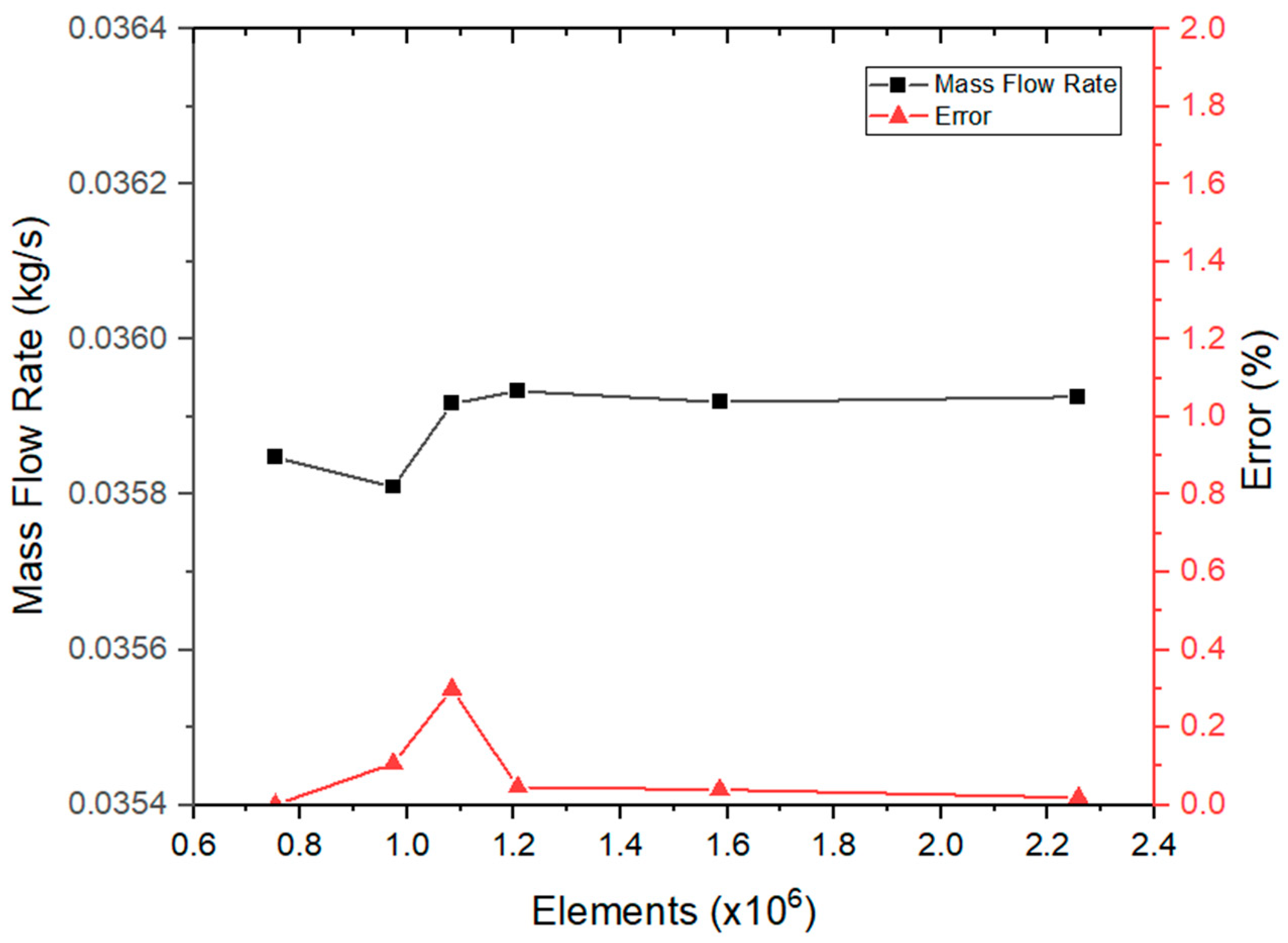 Fluids 09 00303 g006