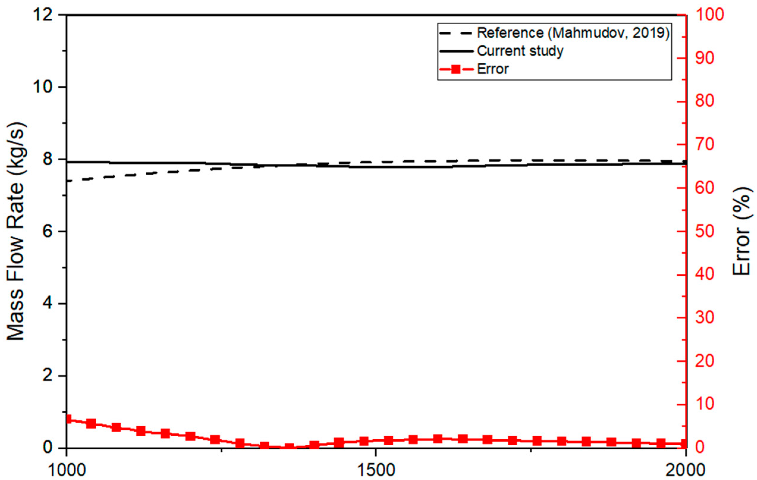 Fluids 09 00303 g007