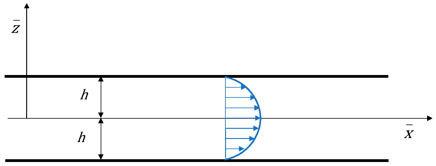 Fluids 10 00001 g001