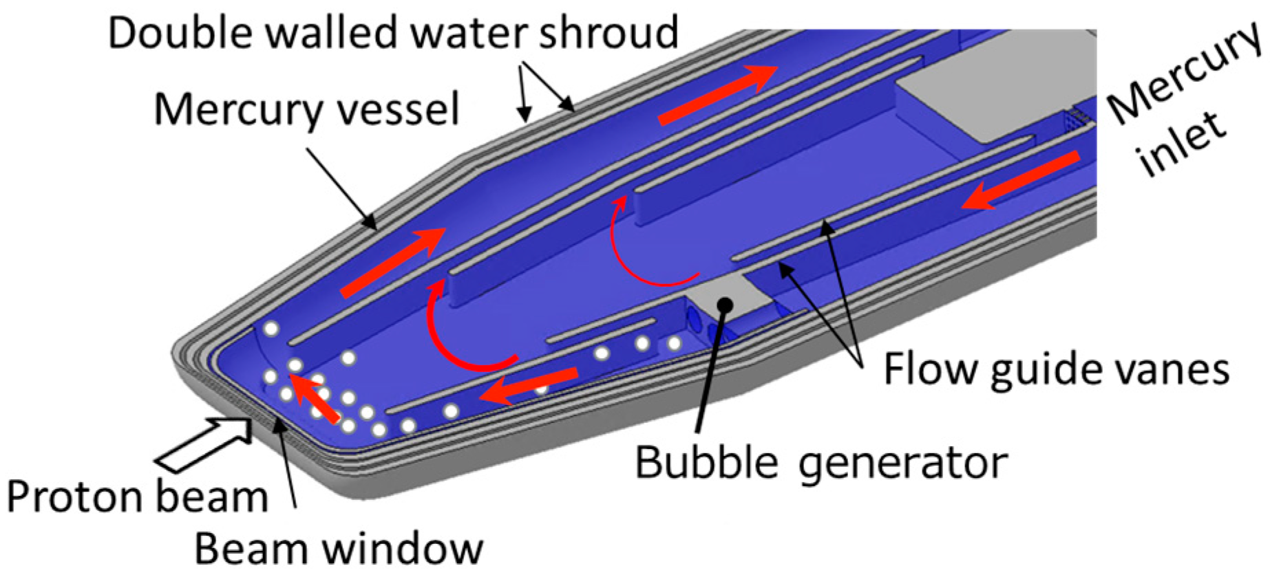 Fluids 10 00003 g001