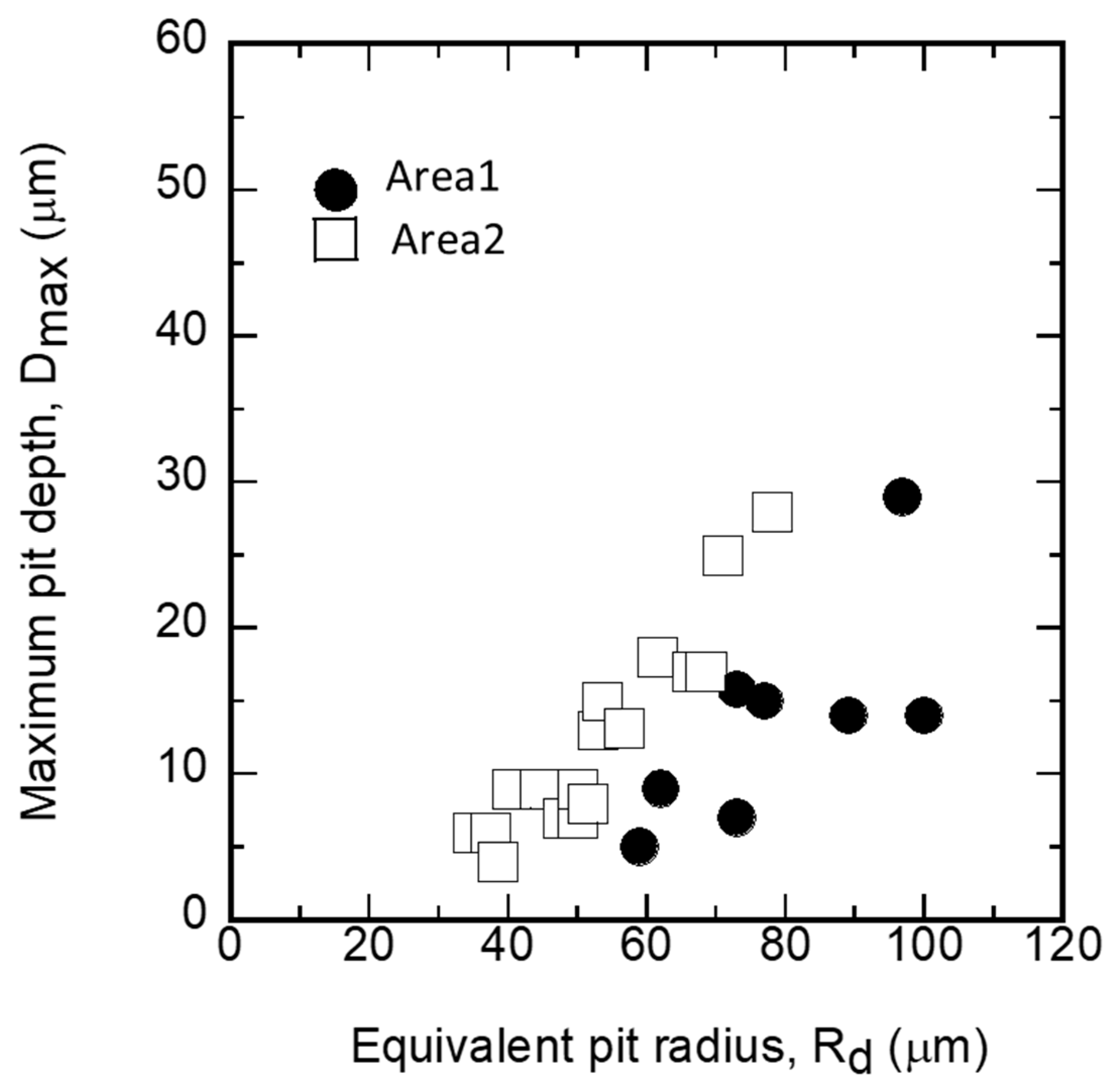 Fluids 10 00003 g007