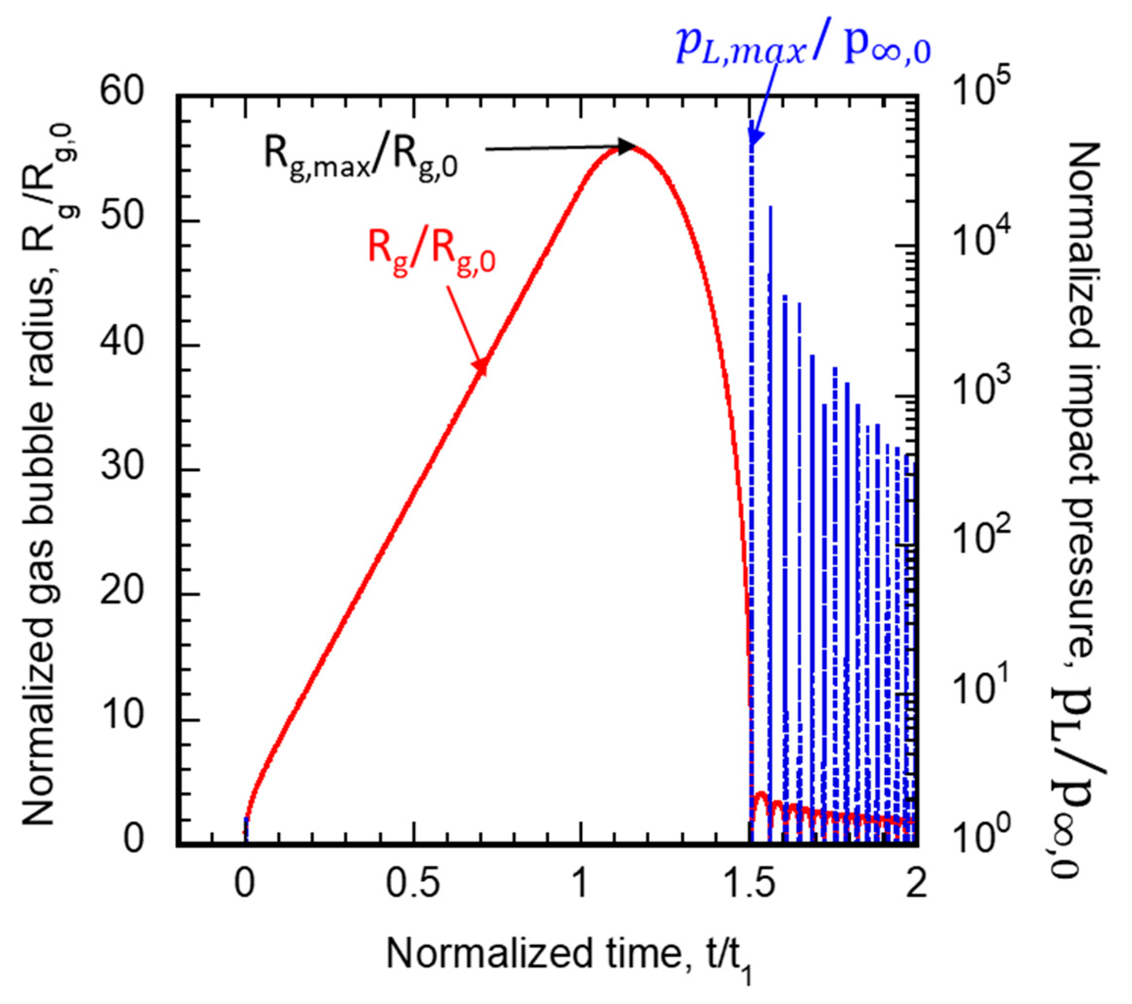 Fluids 10 00003 g009