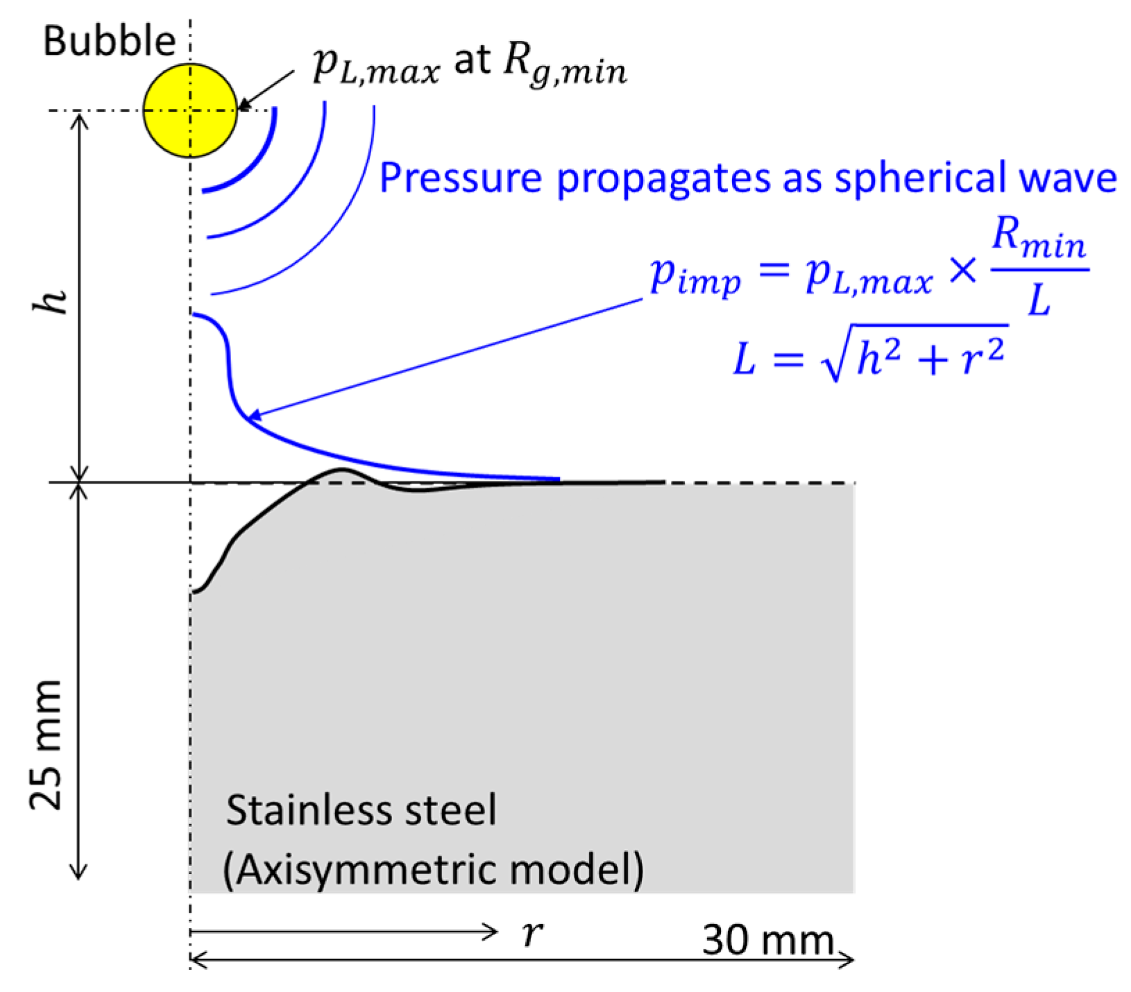 Fluids 10 00003 g010
