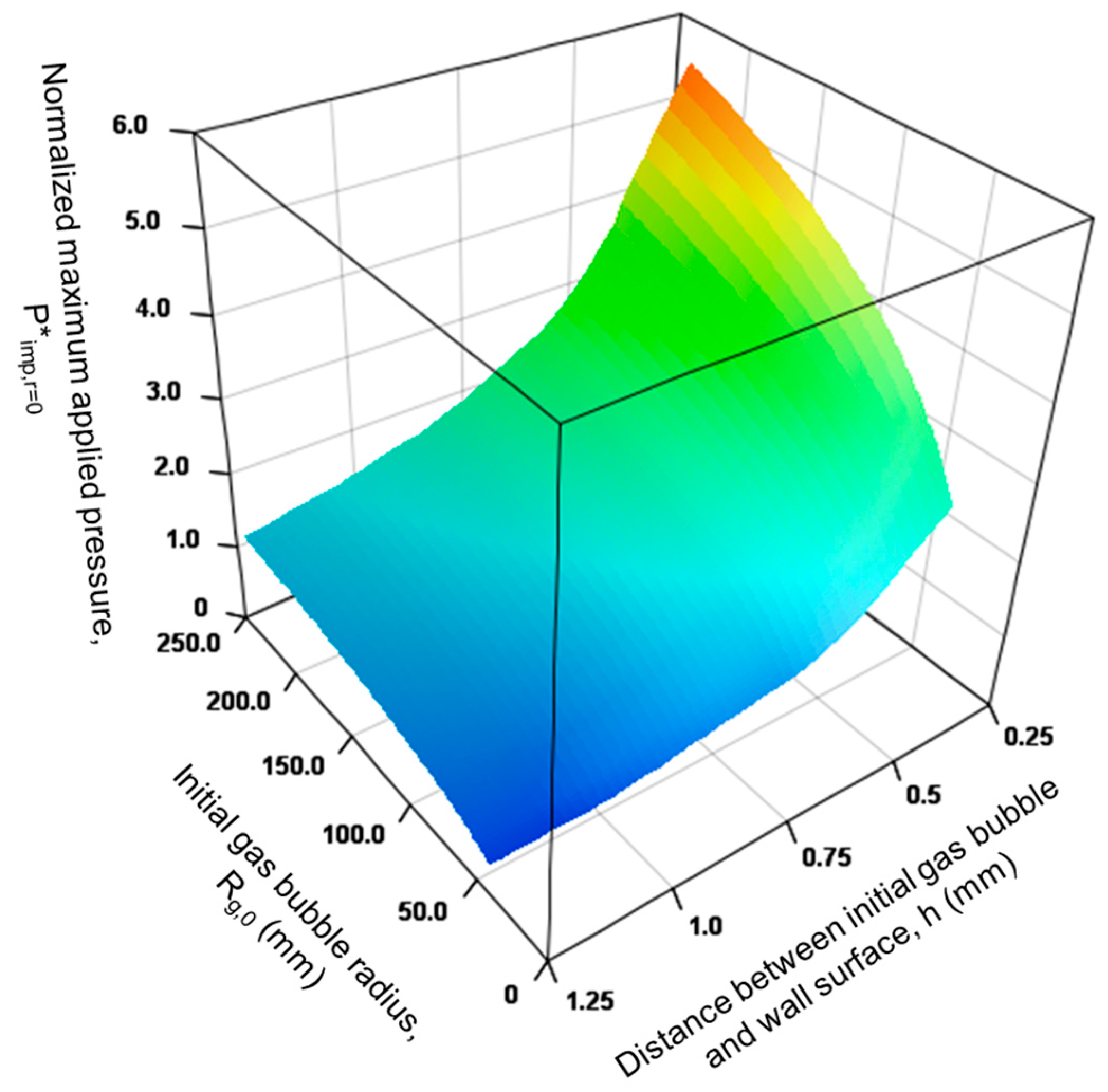 Fluids 10 00003 g011