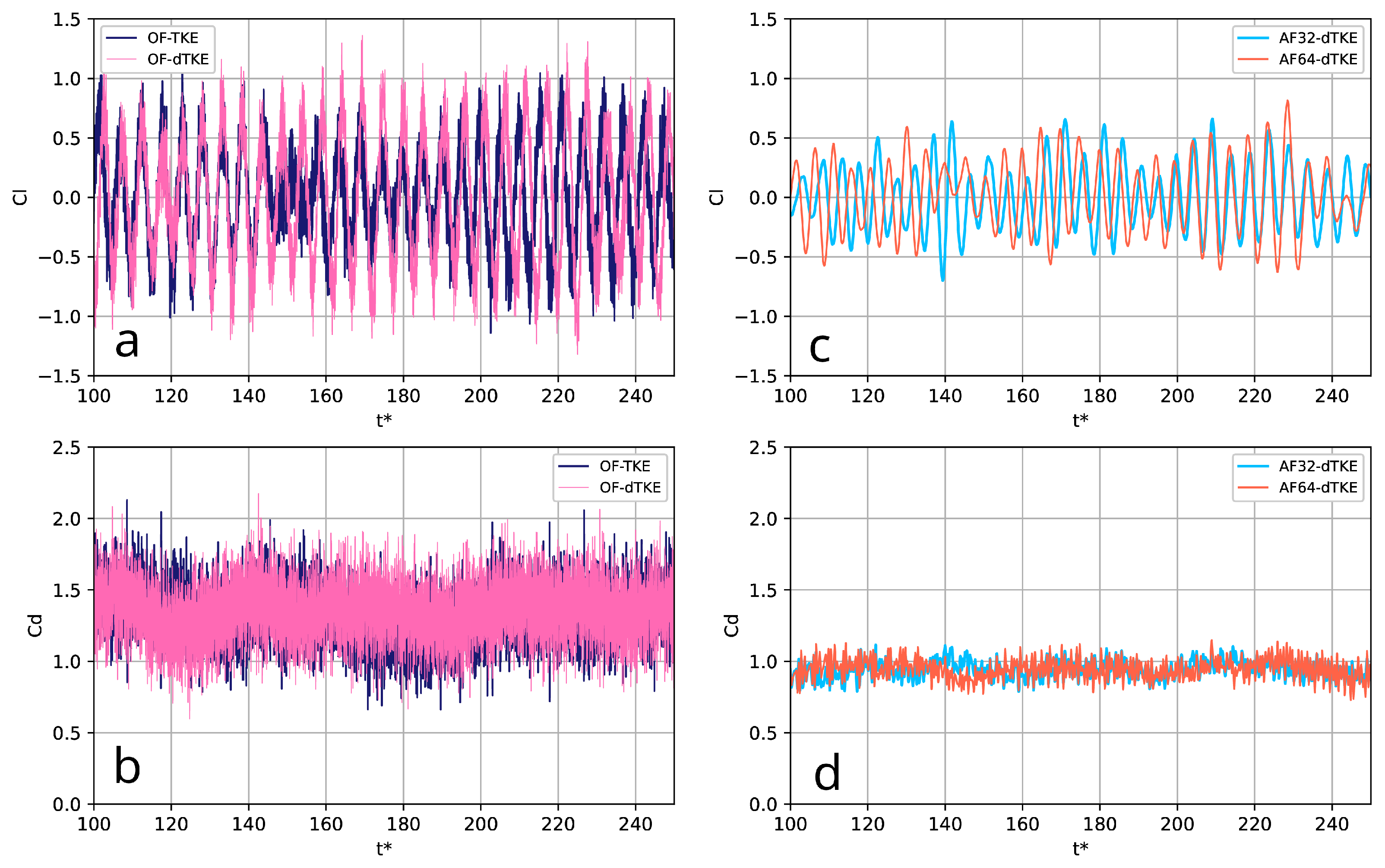 Fluids 10 00004 g002