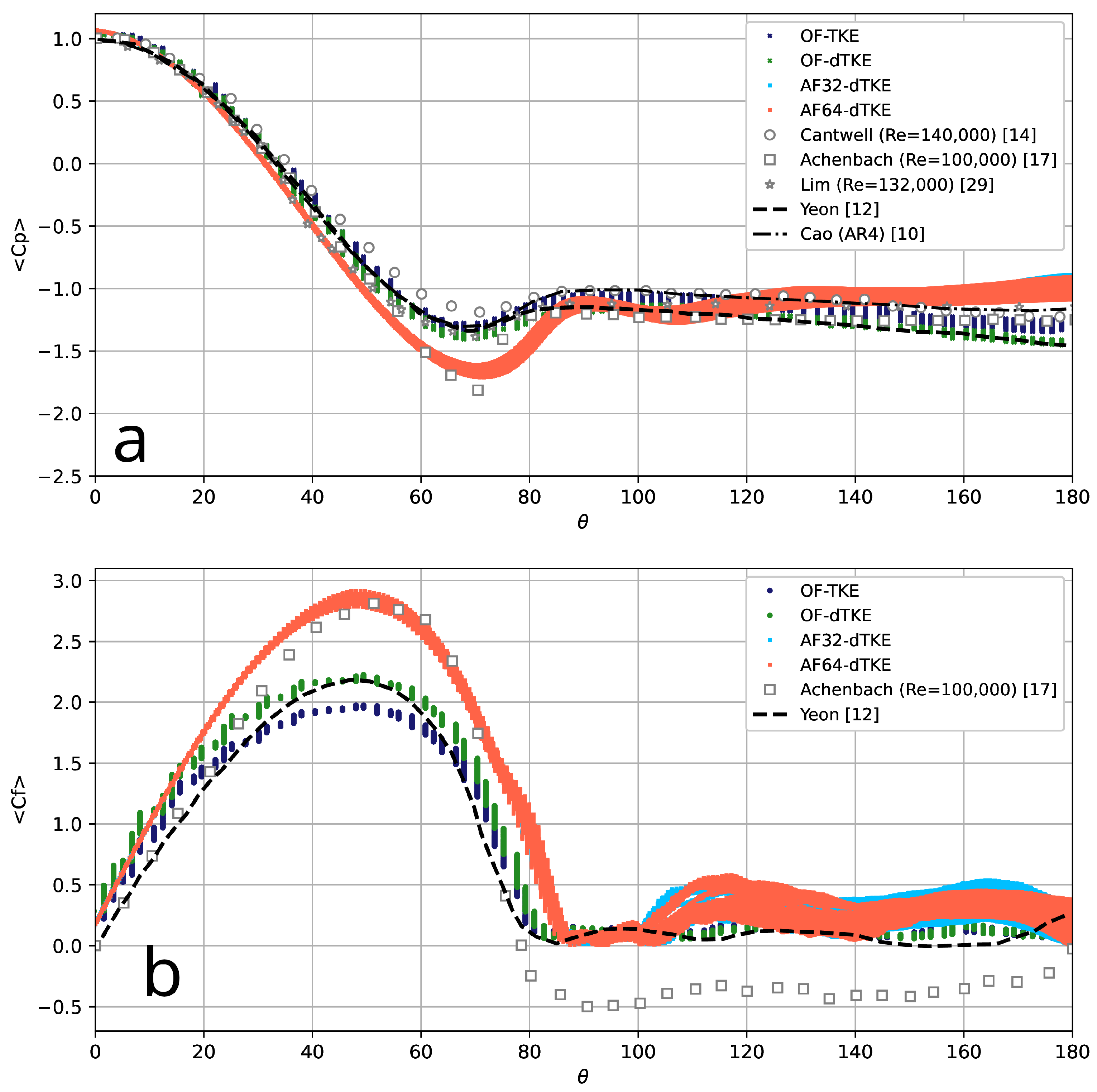 Fluids 10 00004 g005