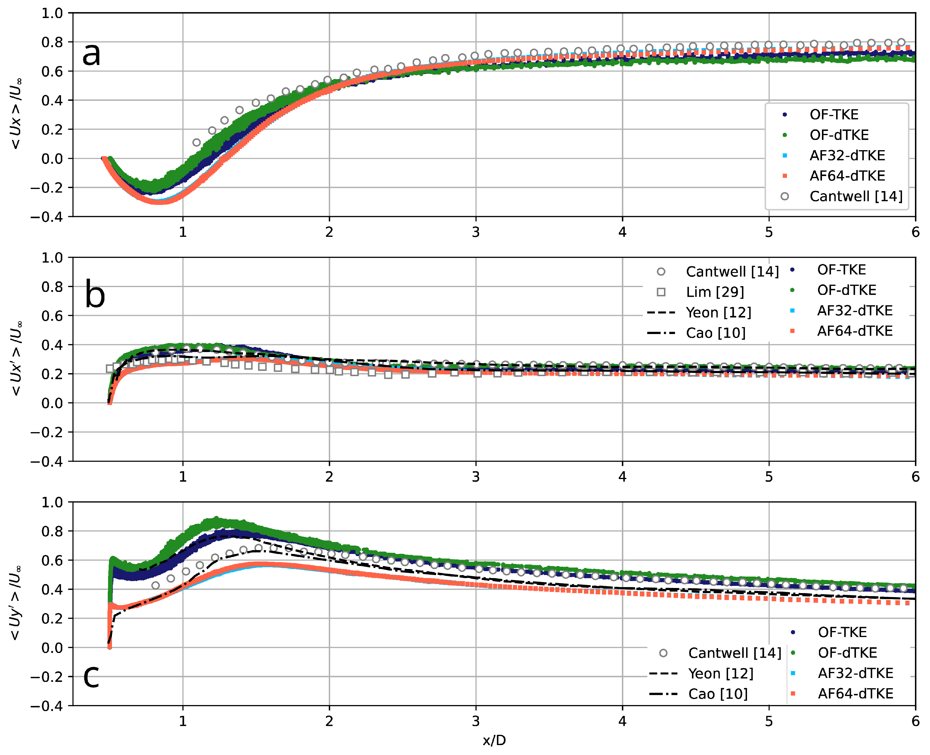 Fluids 10 00004 g006
