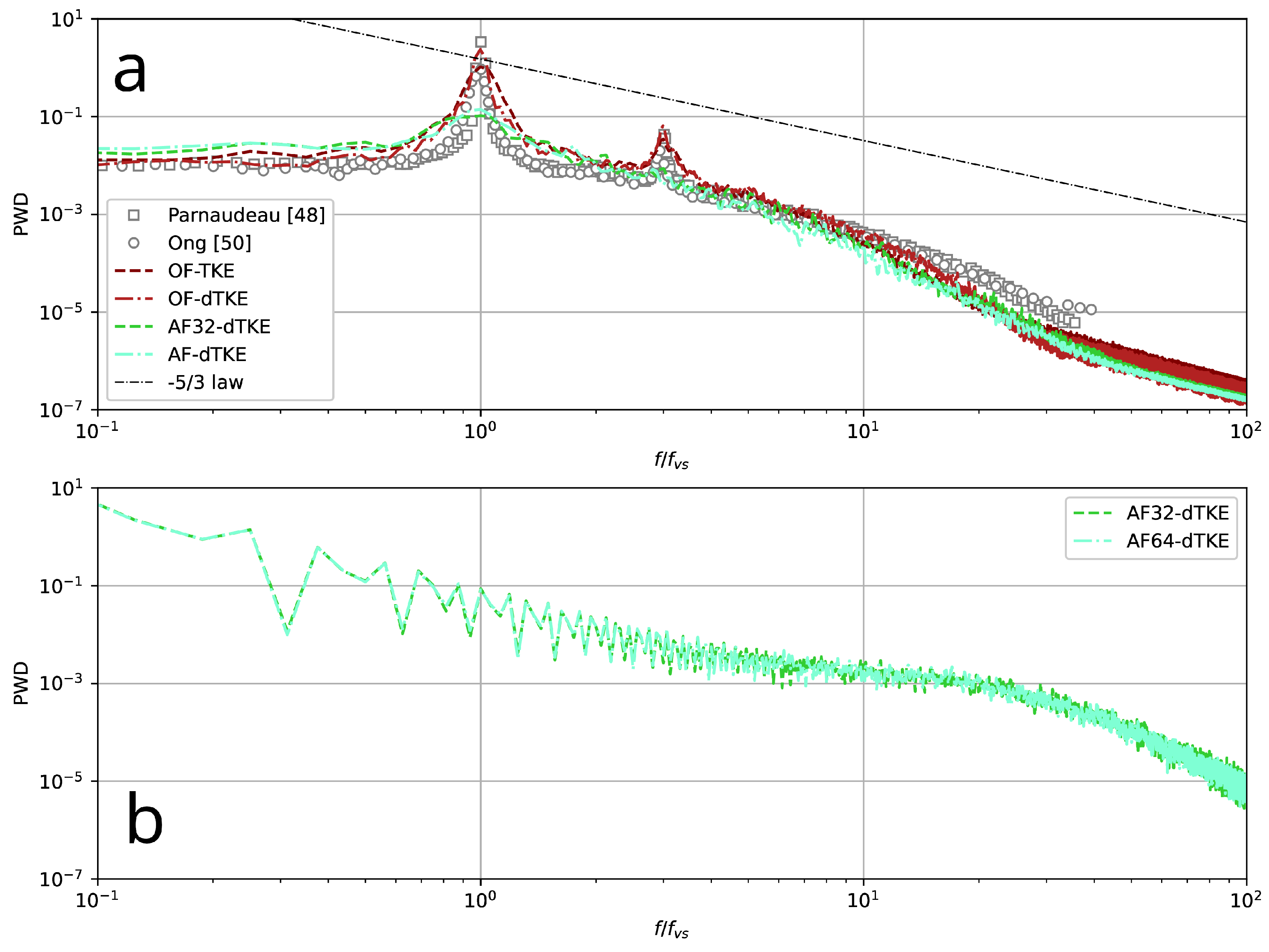 Fluids 10 00004 g008