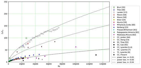 Fluids 10 00004 g009