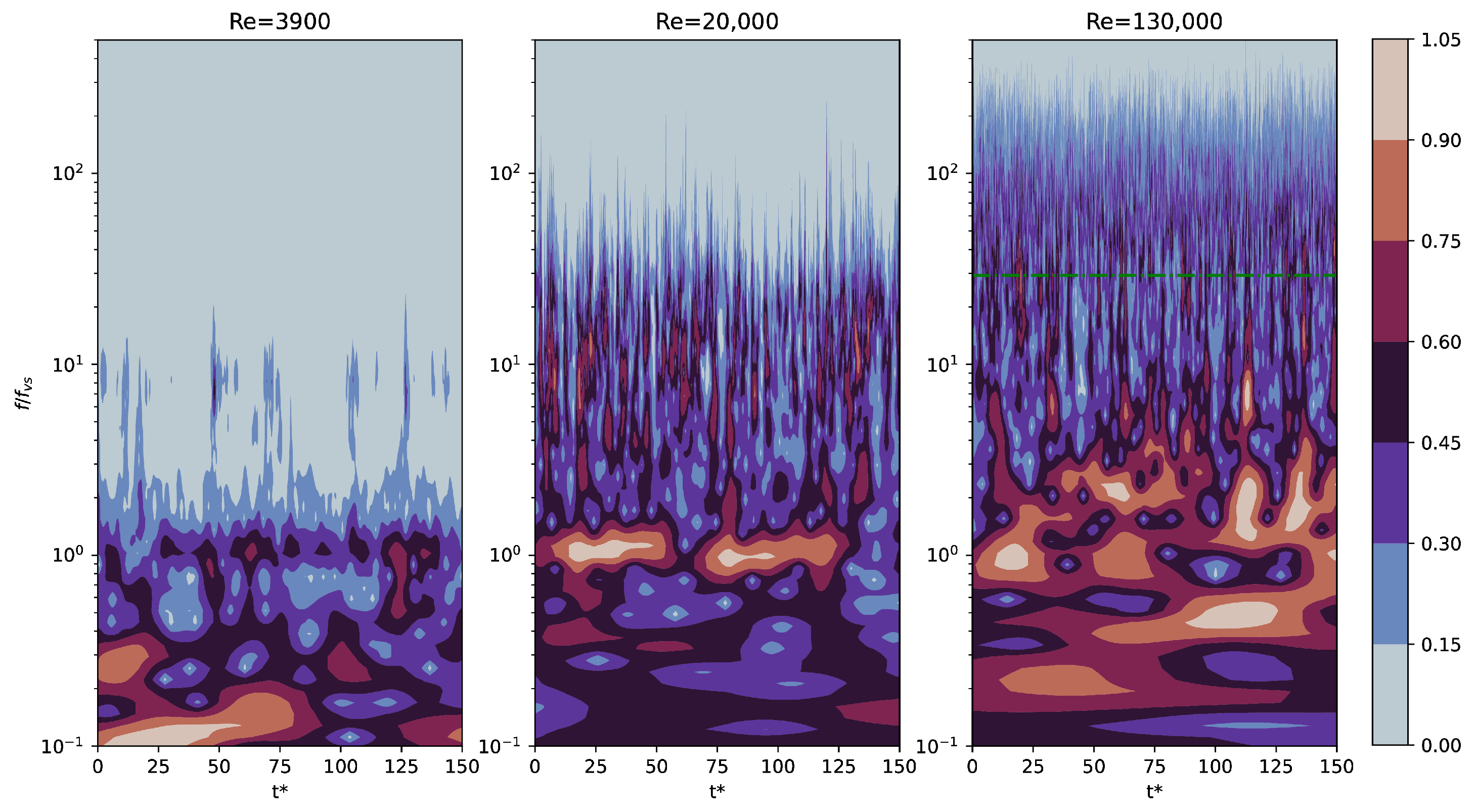 Fluids 10 00004 g010