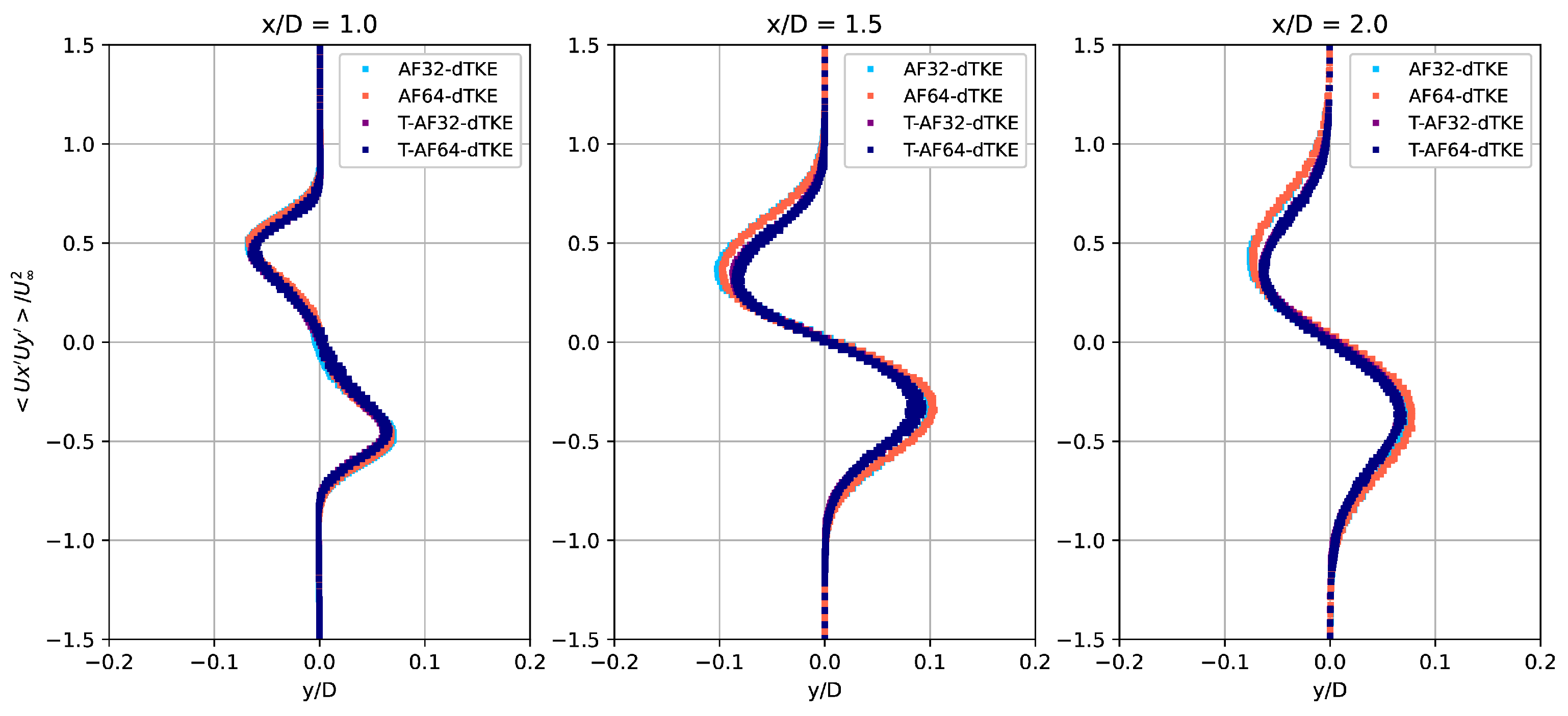 Fluids 10 00004 g014