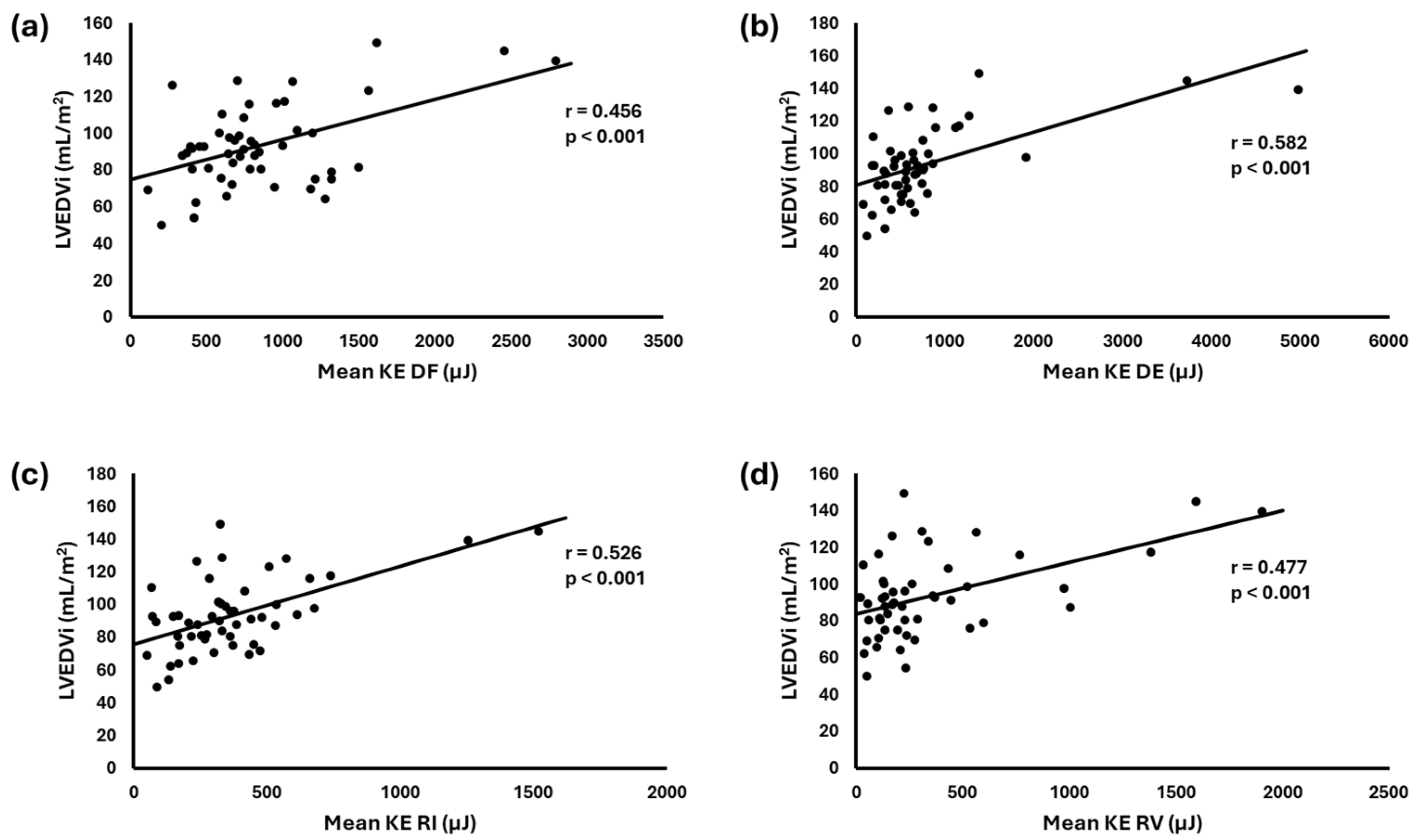 Fluids 10 00005 g003