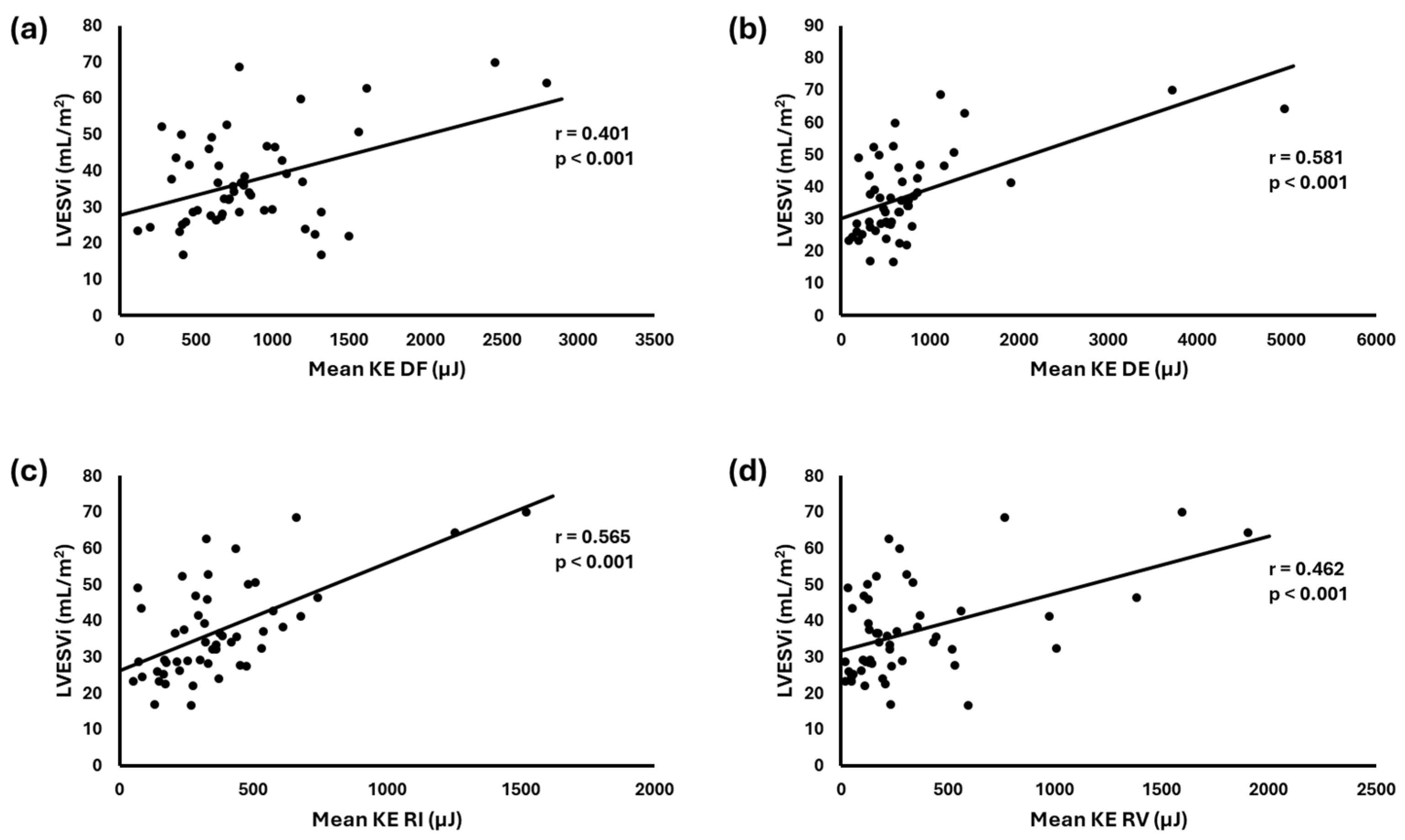 Fluids 10 00005 g004
