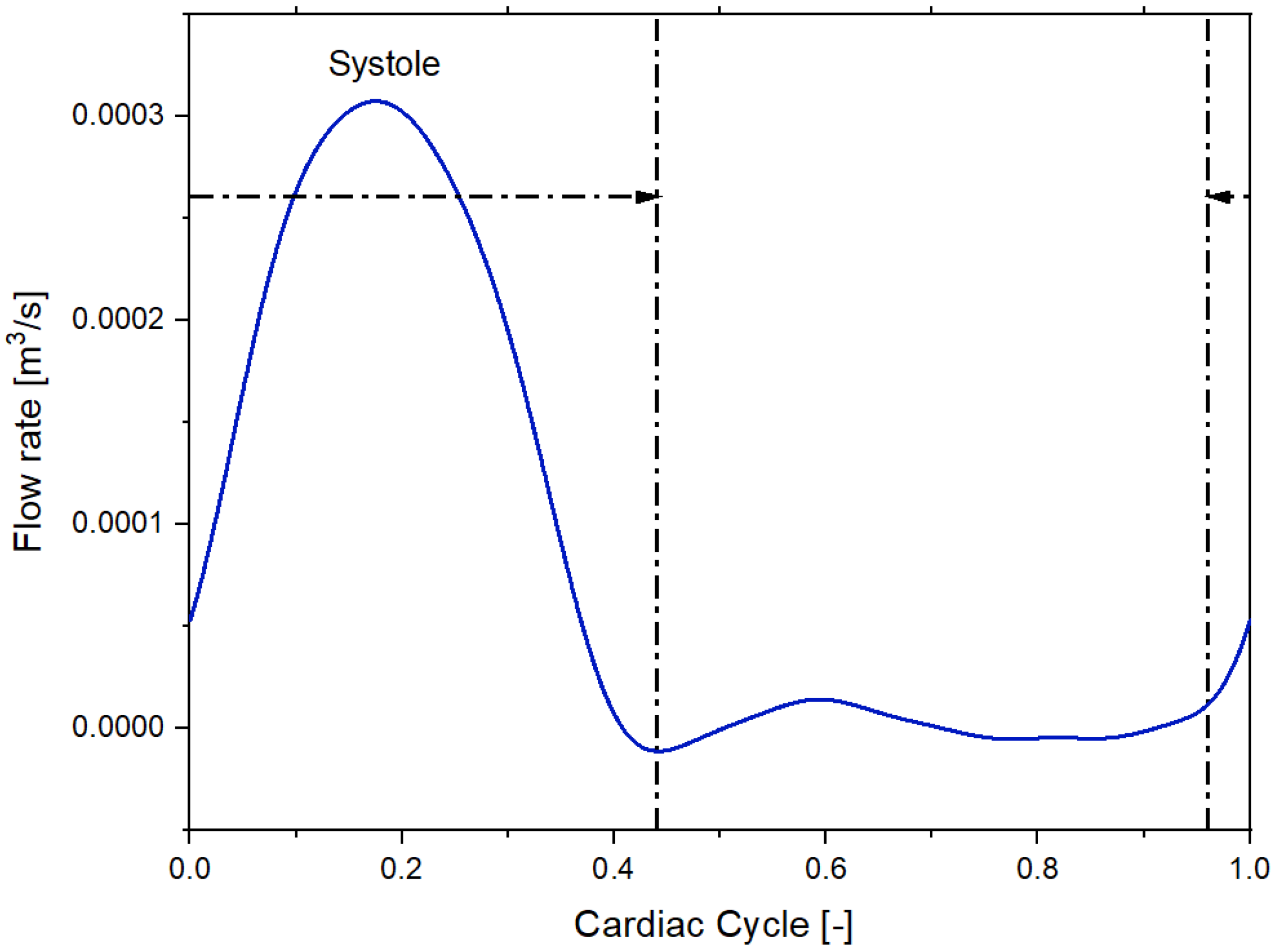 Fluids 10 00006 g003