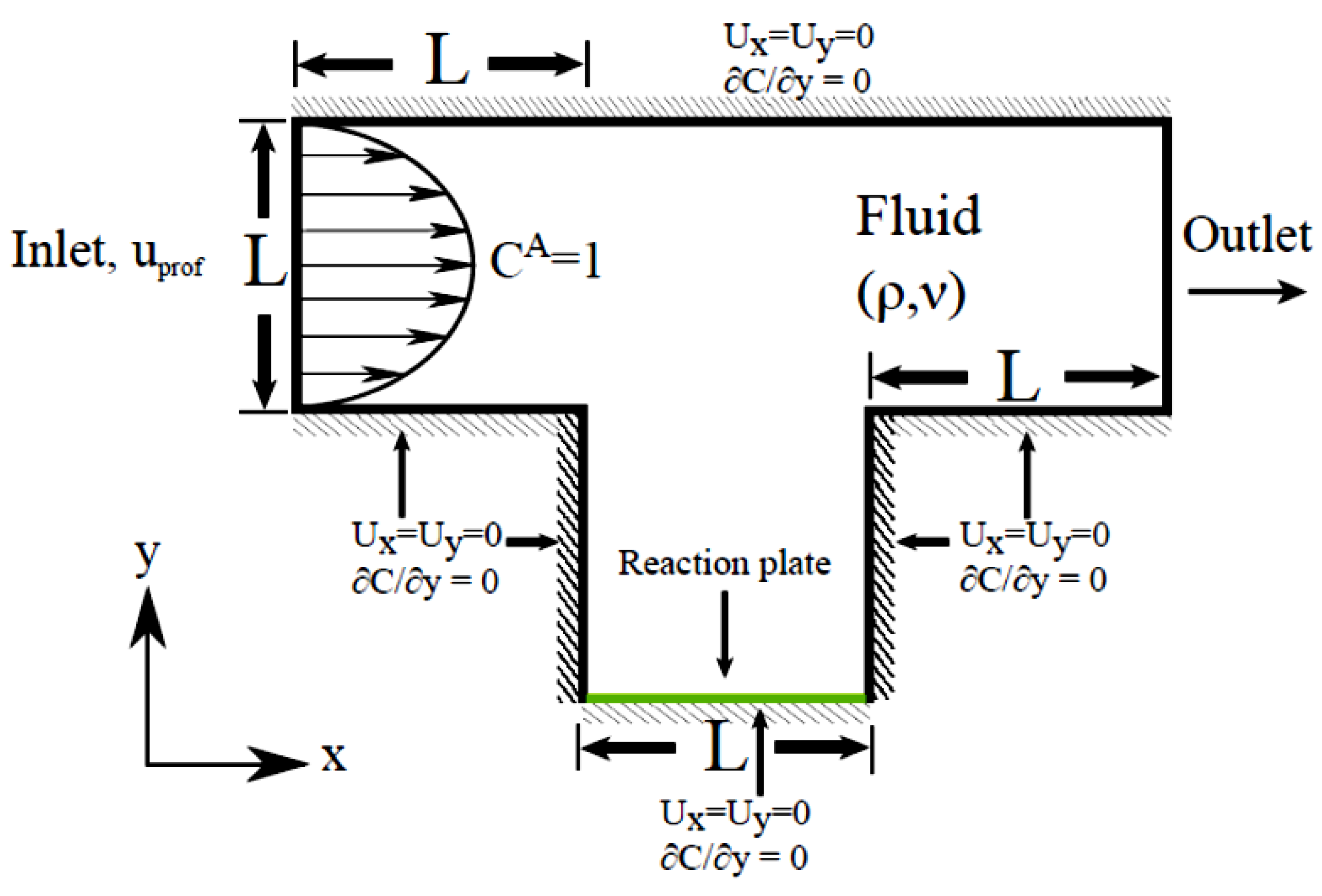 Fluids 10 00007 g002