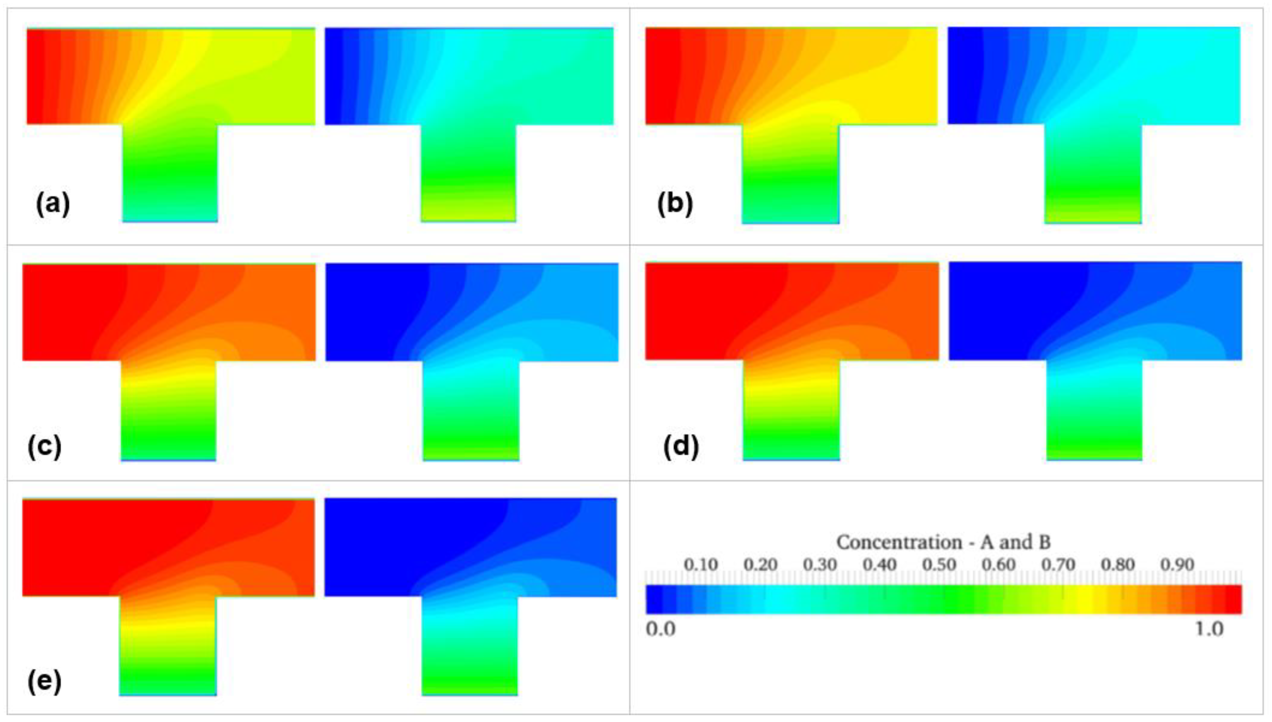 Fluids 10 00007 g003