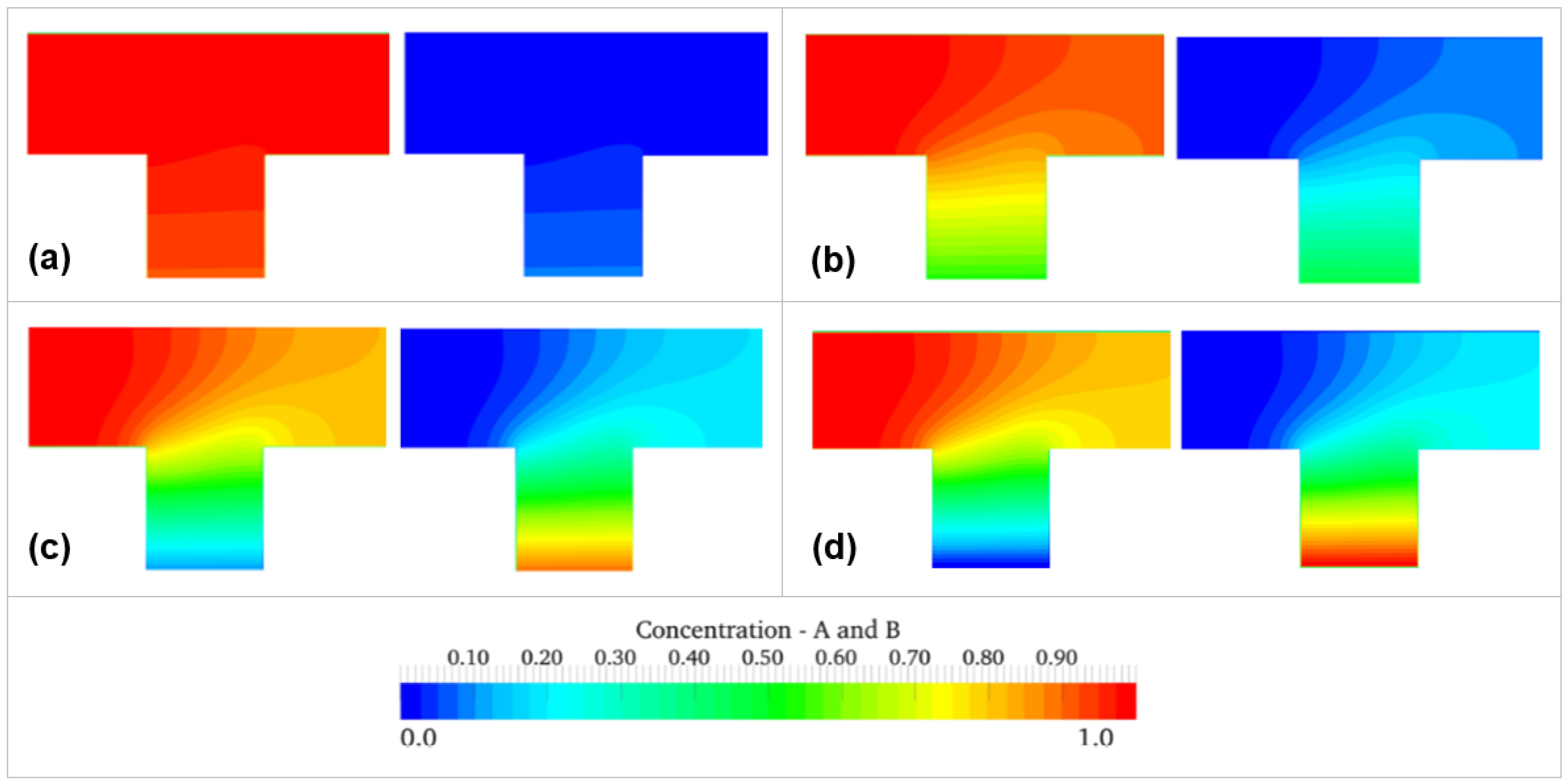 Fluids 10 00007 g005
