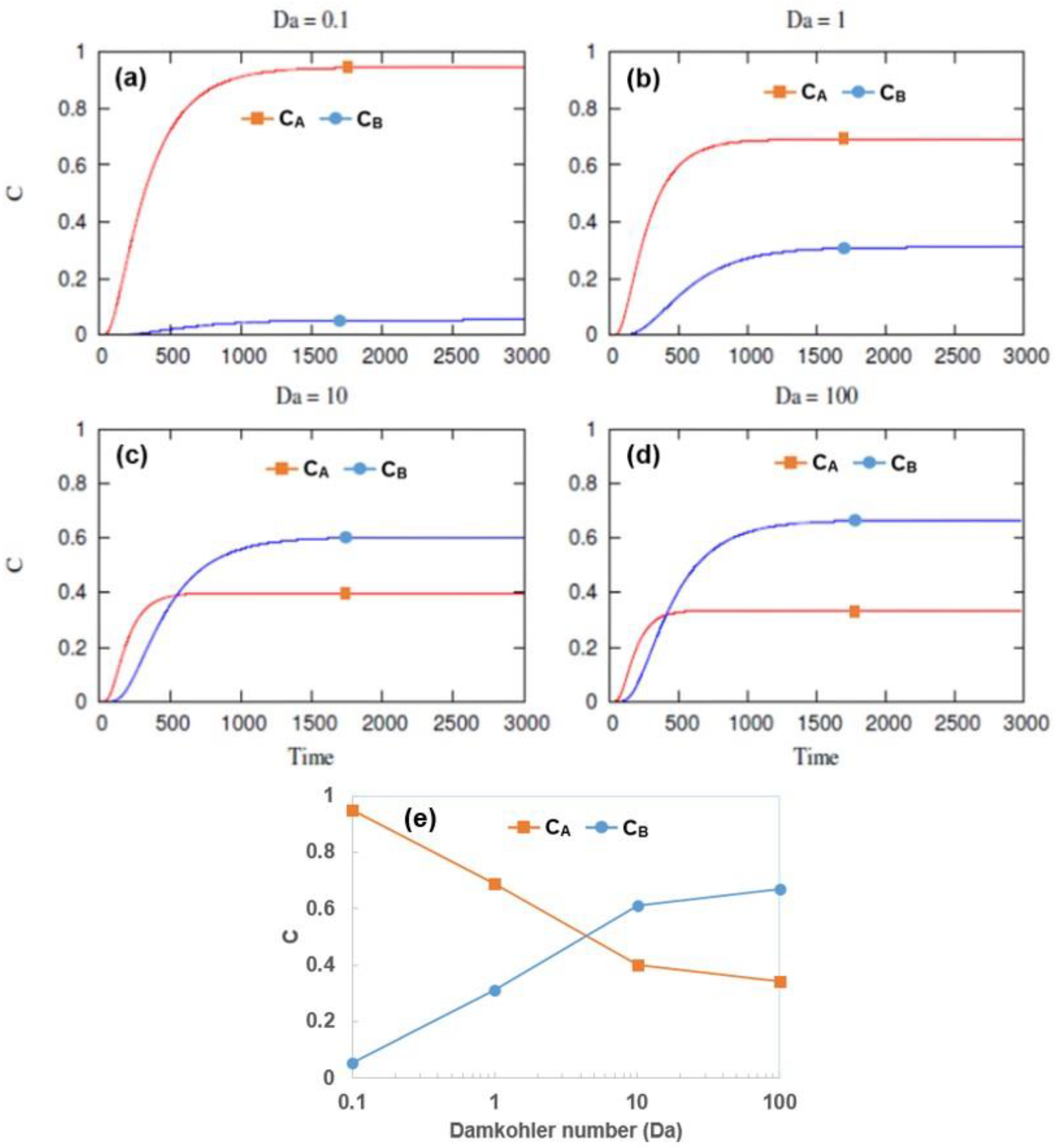 Fluids 10 00007 g006