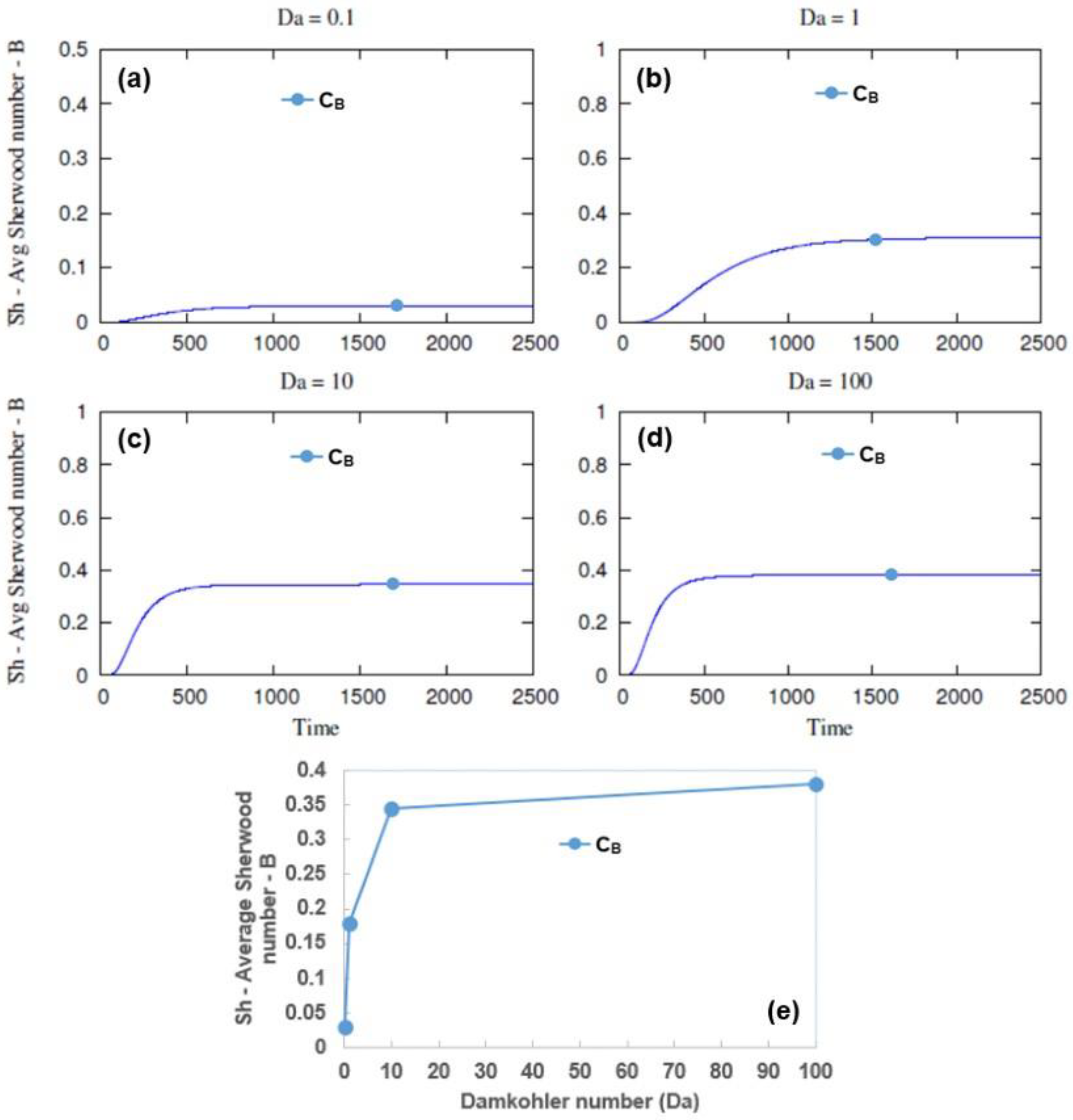 Fluids 10 00007 g007
