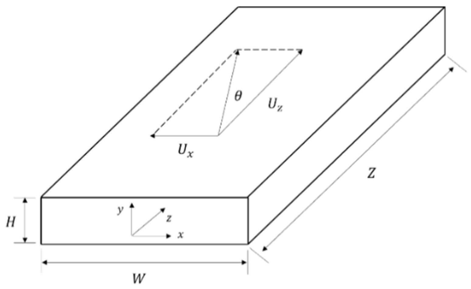 Fluids 10 00009 g005