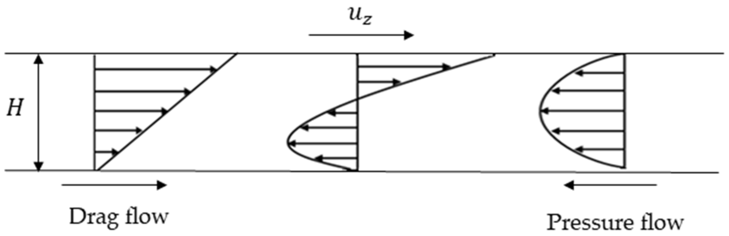 Fluids 10 00009 g006