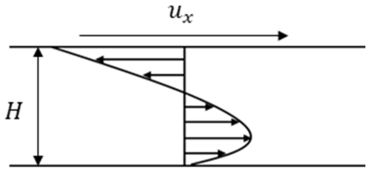 Fluids 10 00009 g007