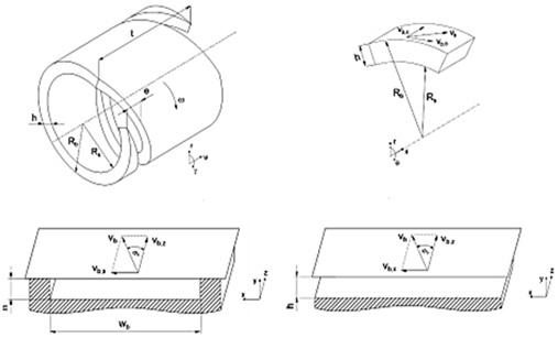 Fluids 10 00009 i004 Fluids 10 00009 i004