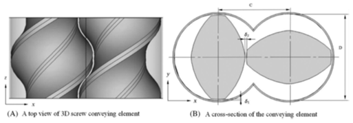 Fluids 10 00009 i026 Fluids 10 00009 i026