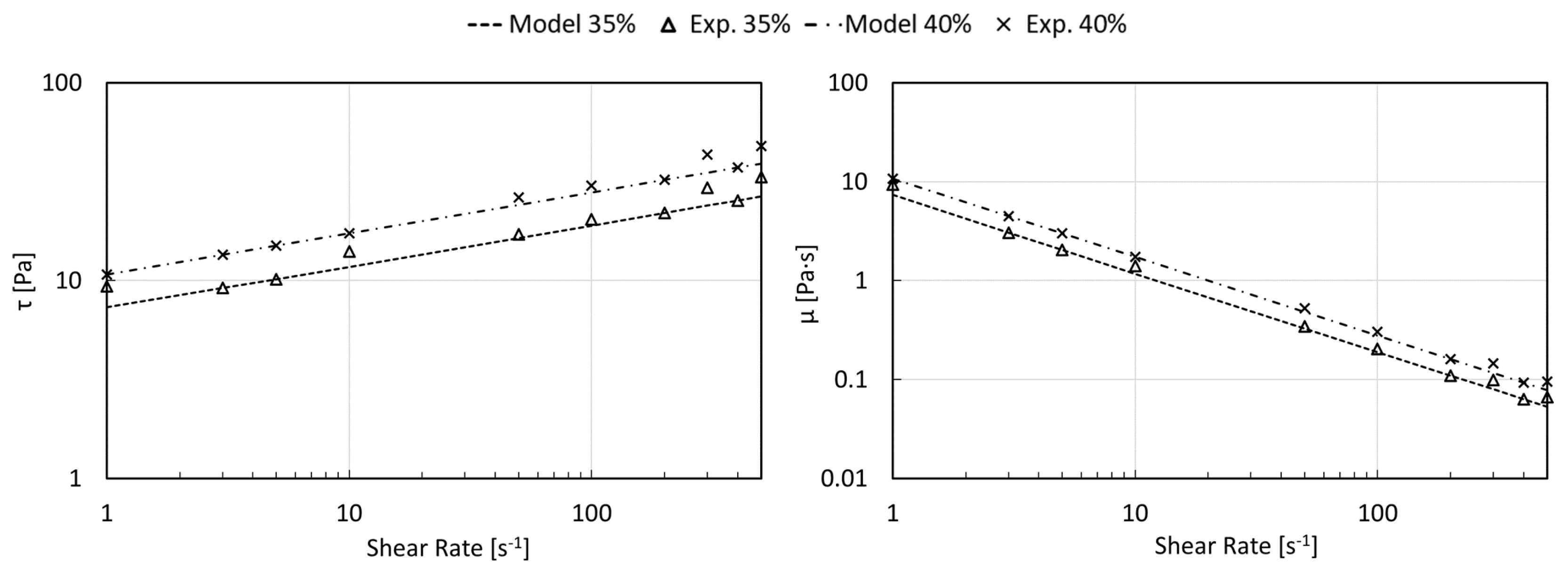 Fluids 10 00012 g005