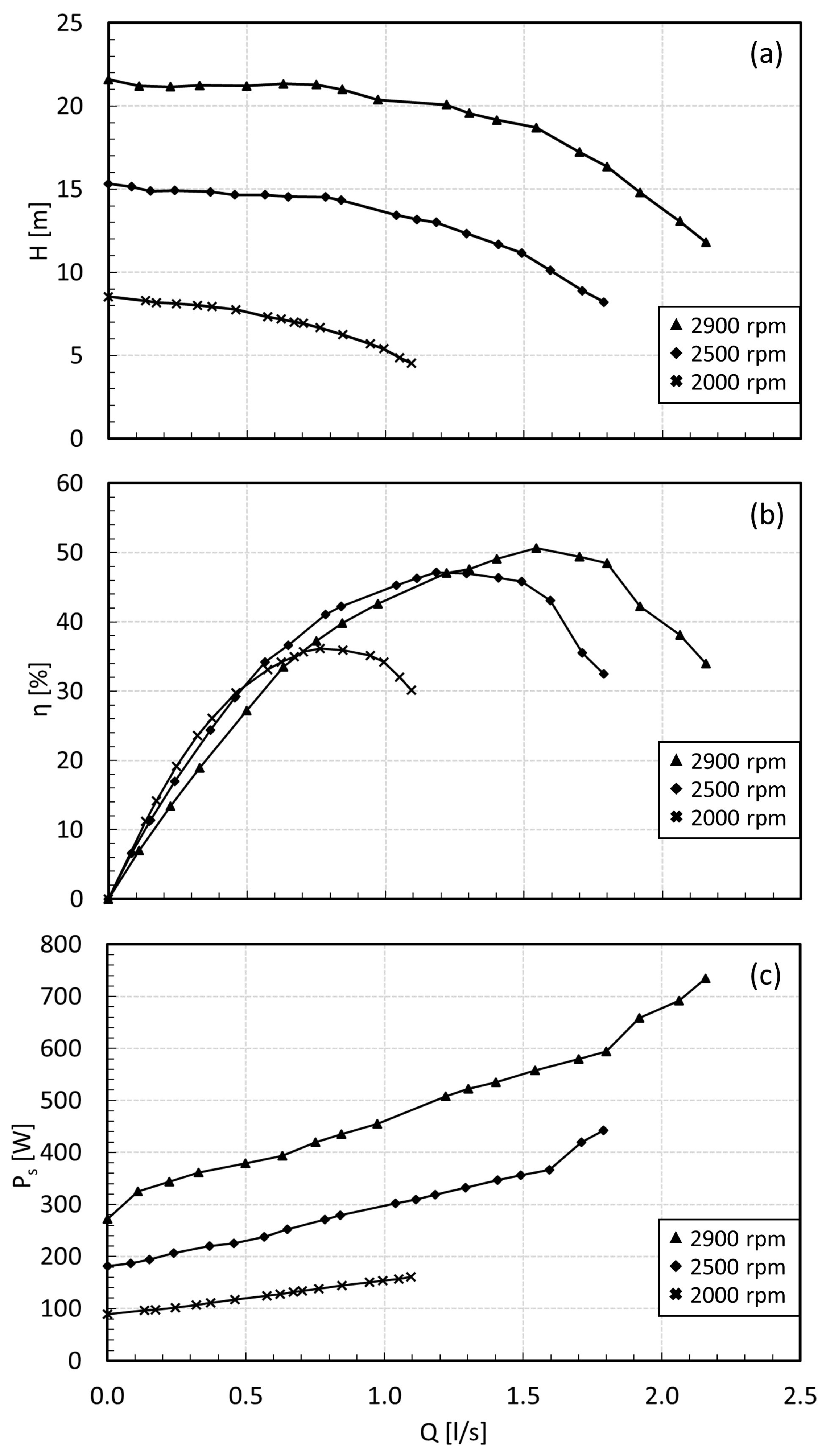 Fluids 10 00012 g007