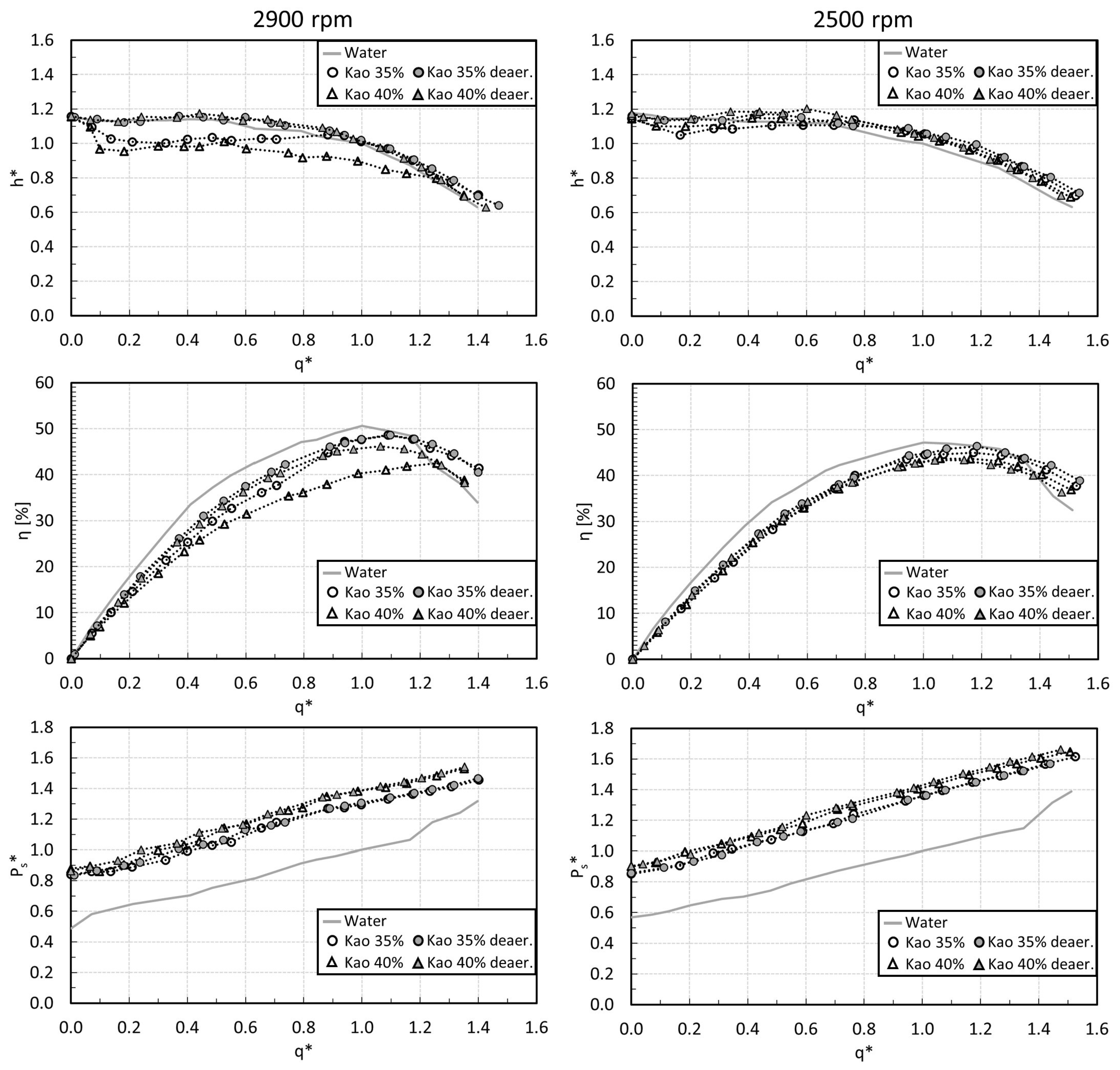 Fluids 10 00012 g010