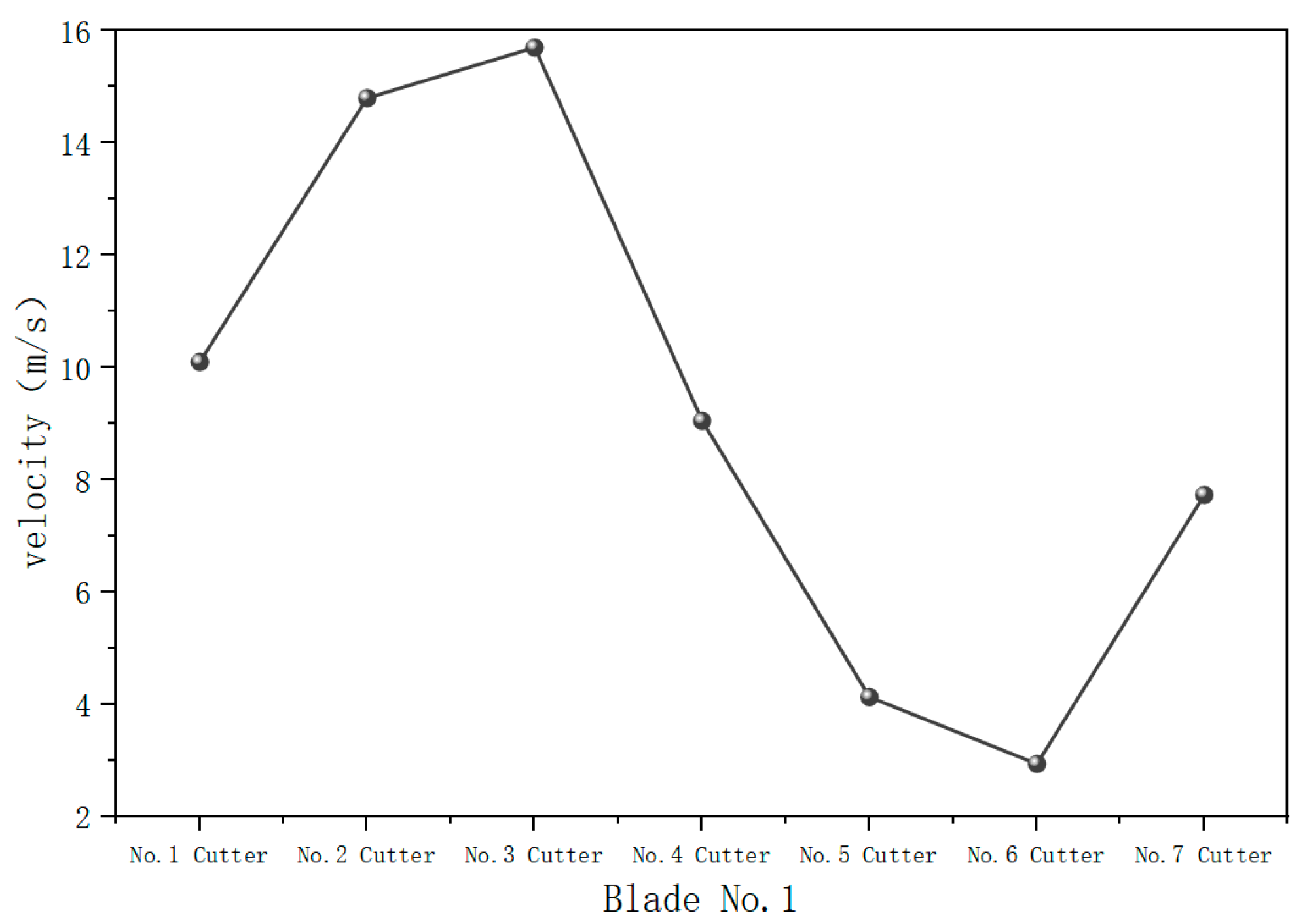 Fluids 10 00013 g006