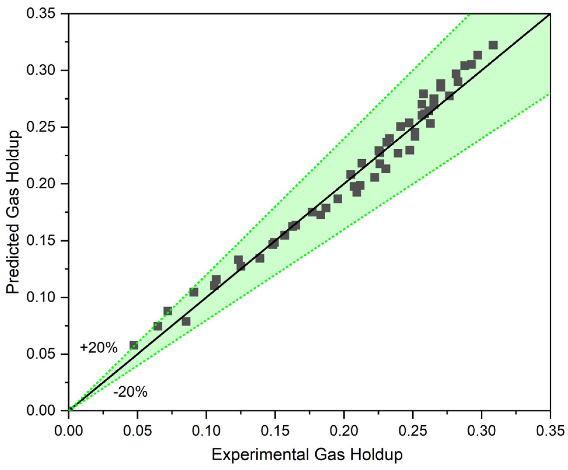 Fluids 10 00014 g007