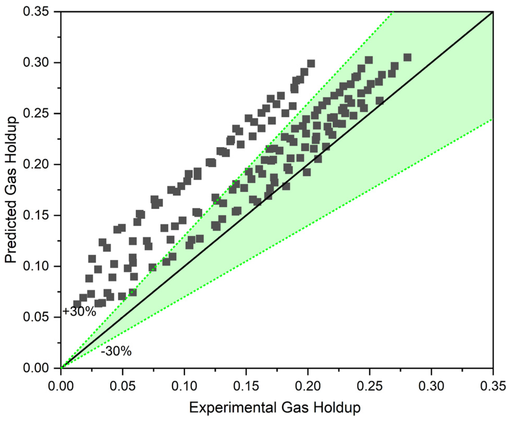 Fluids 10 00014 g008