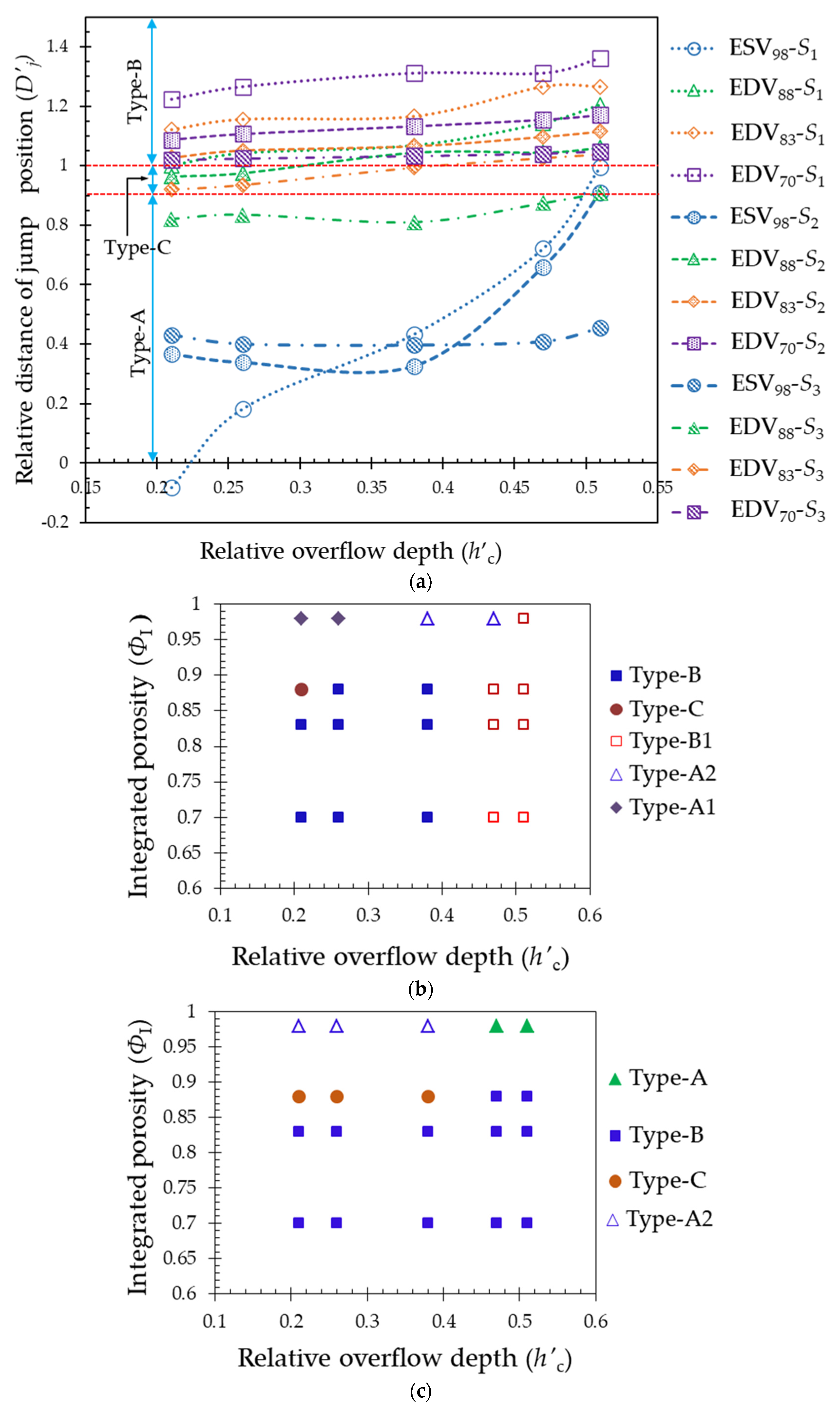 Fluids 10 00016 g003a