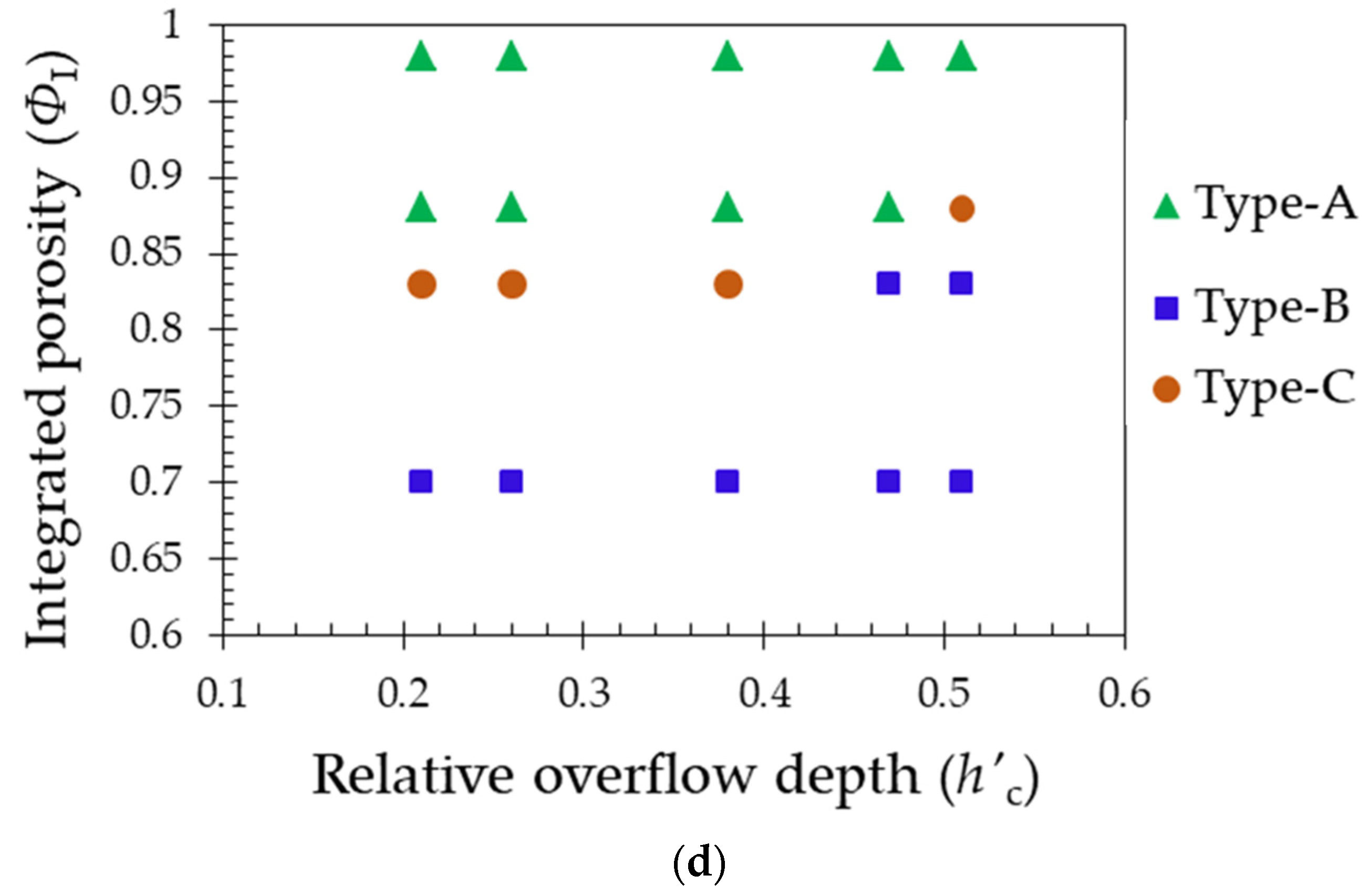 Fluids 10 00016 g003b