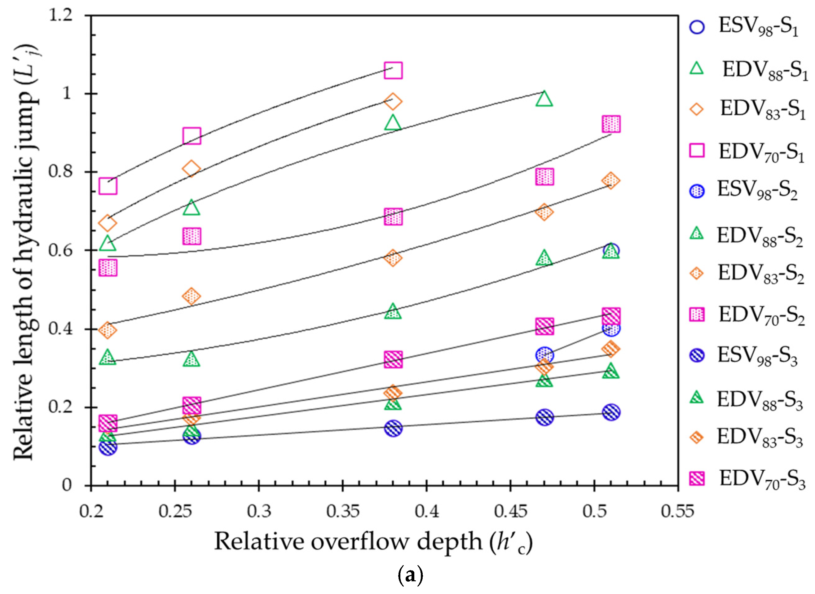 Fluids 10 00016 g005a