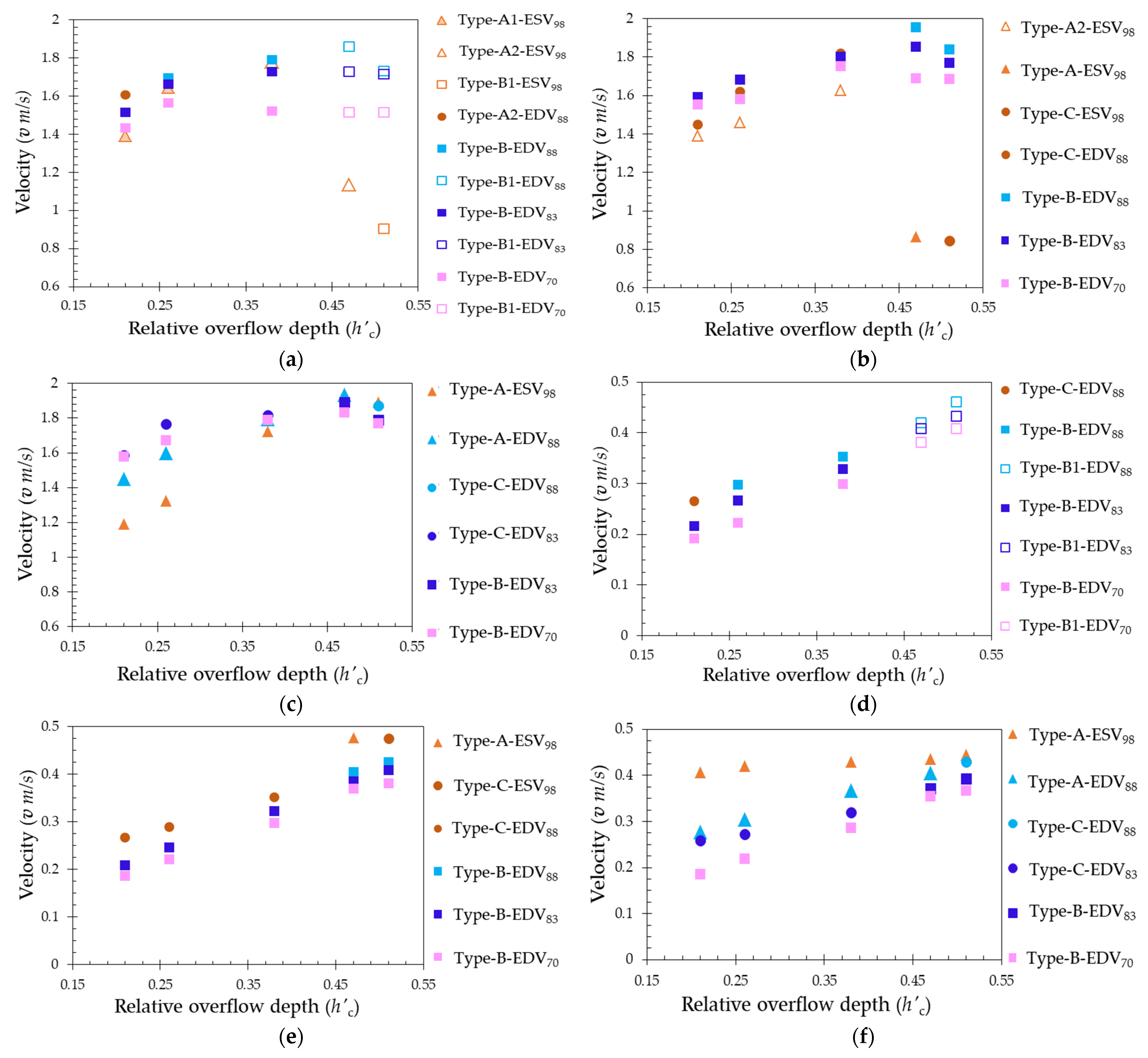 Fluids 10 00016 g006