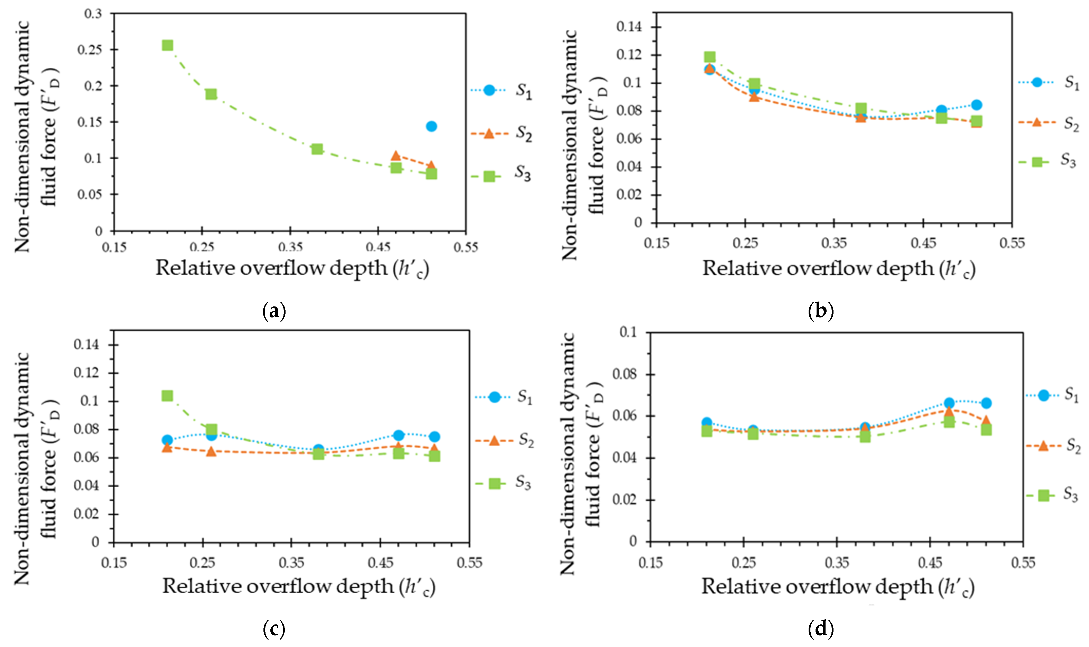 Fluids 10 00016 g007