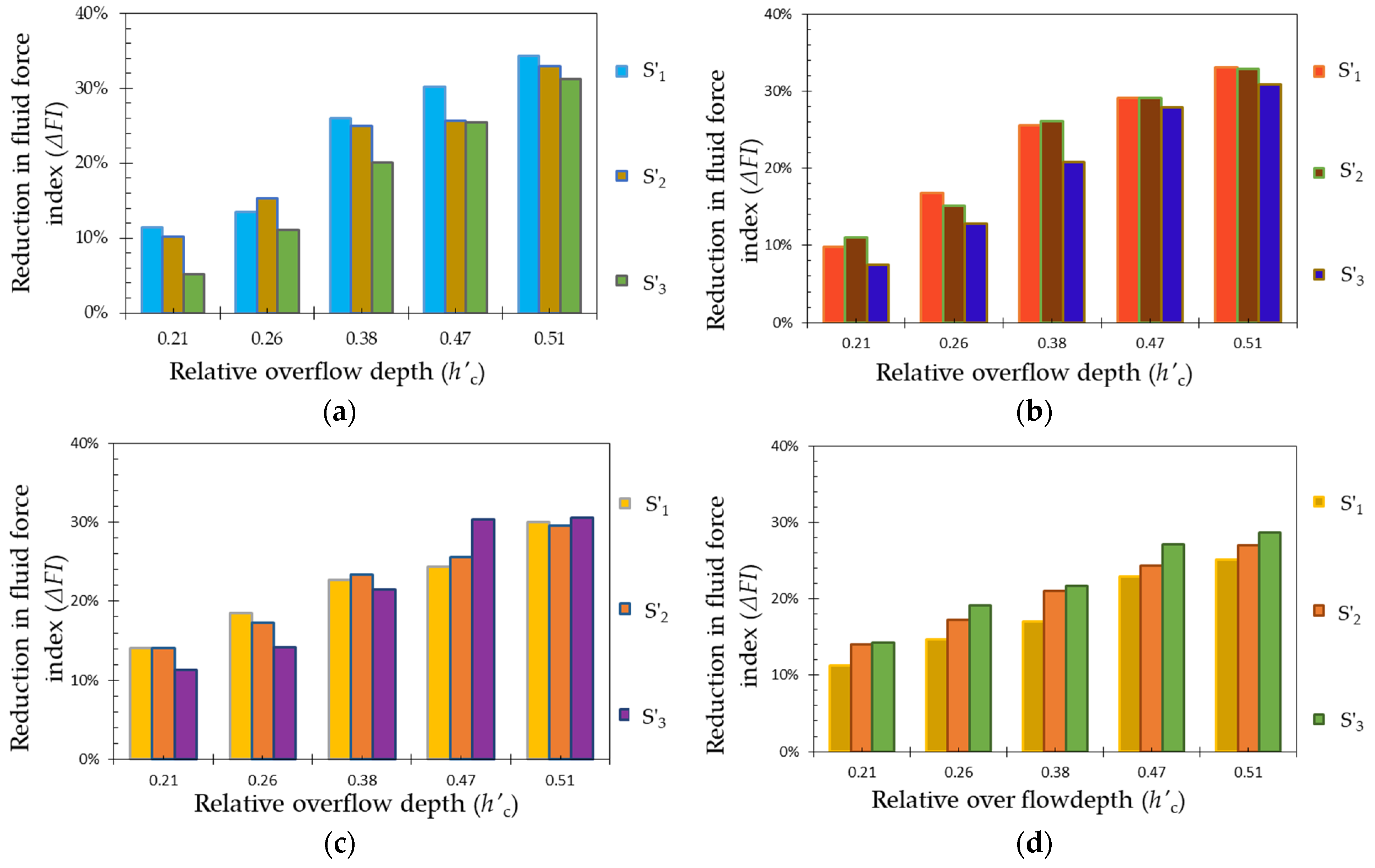 Fluids 10 00016 g008